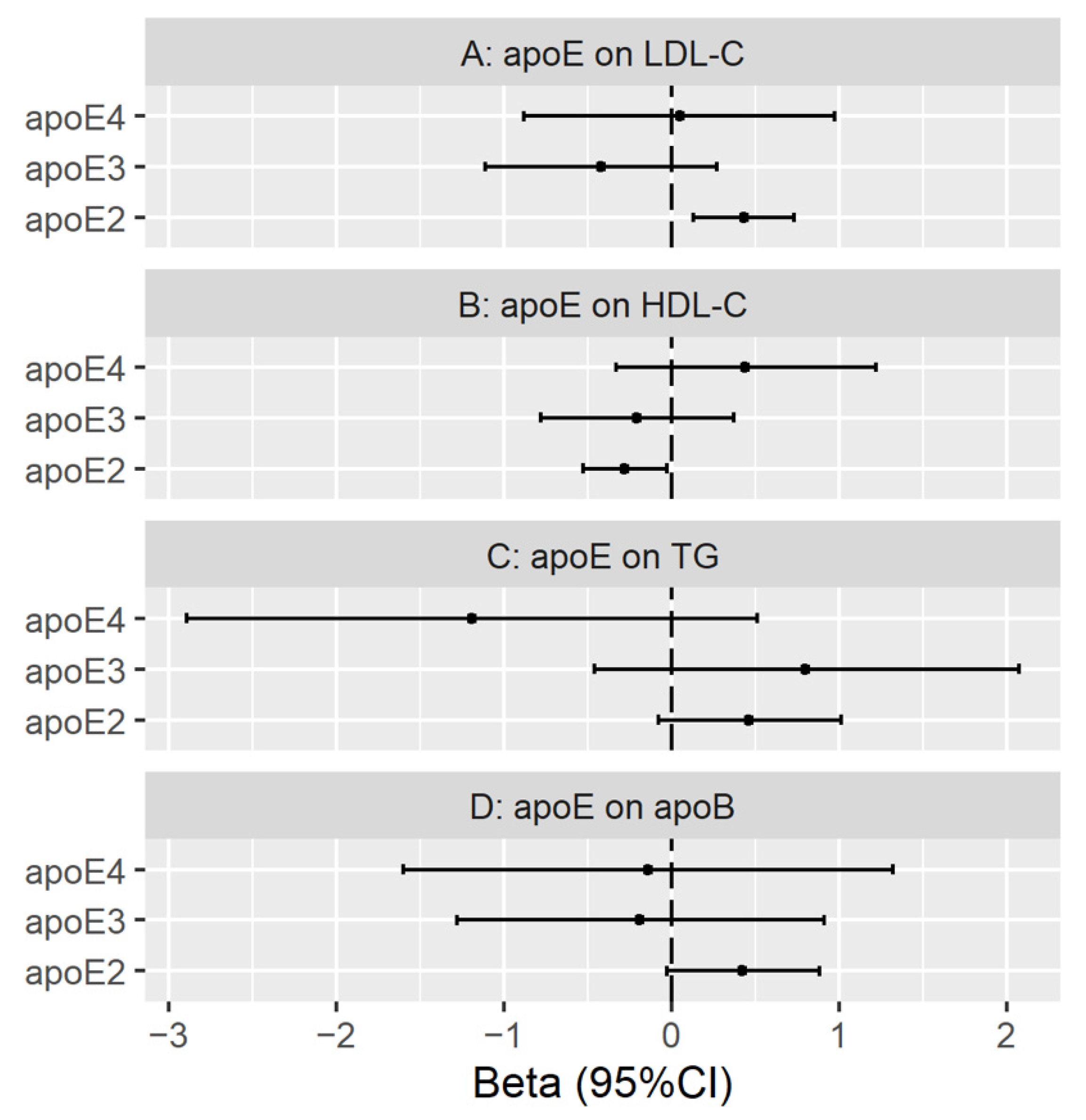 Nutrients 13 02215 g004 Nutrients 13 02215 g004