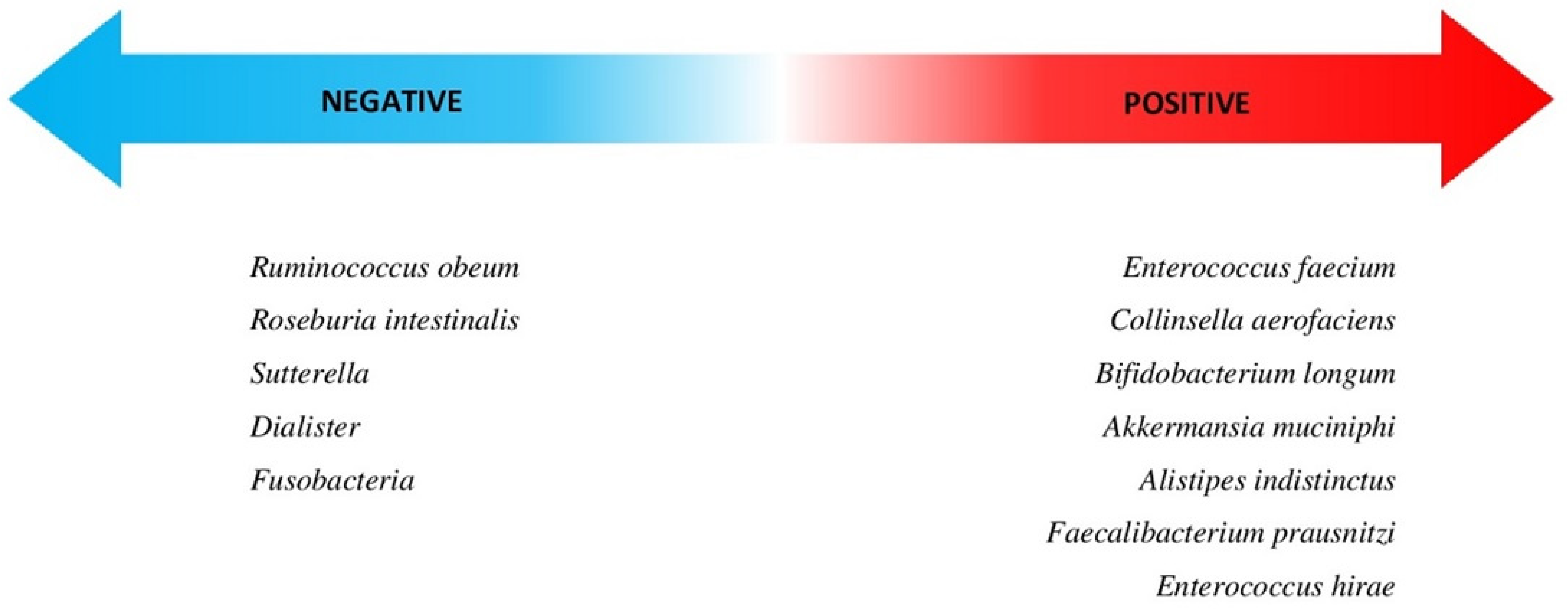 Nutrients 13 02217 g001 550