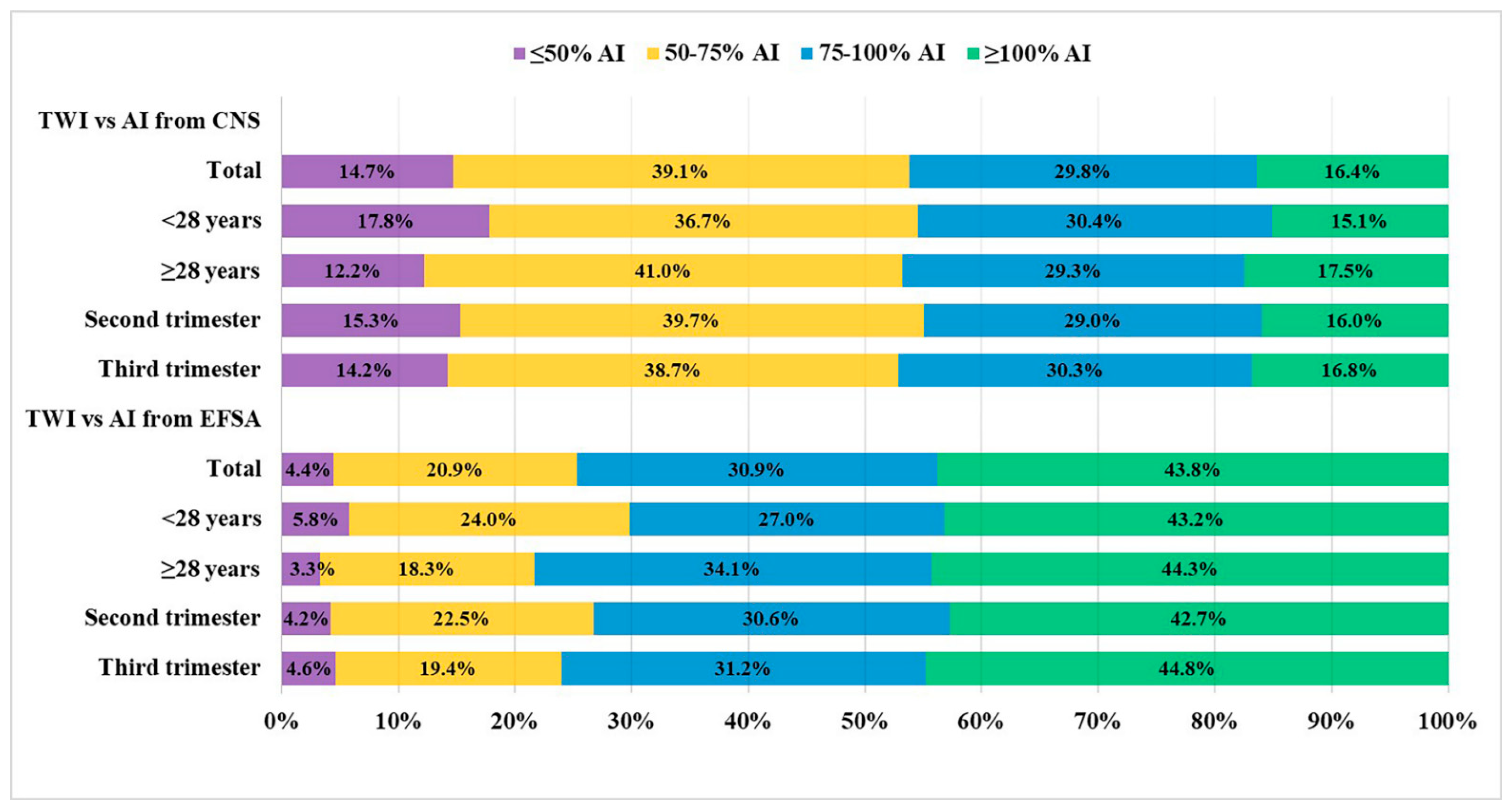 Nutrients 13 02219 g001 550