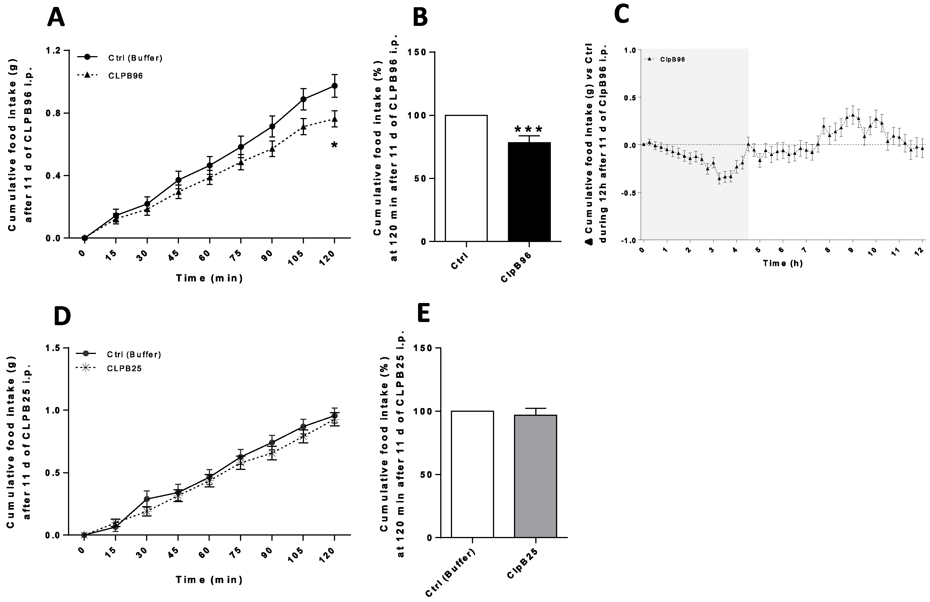 Nutrients 13 02223 g005