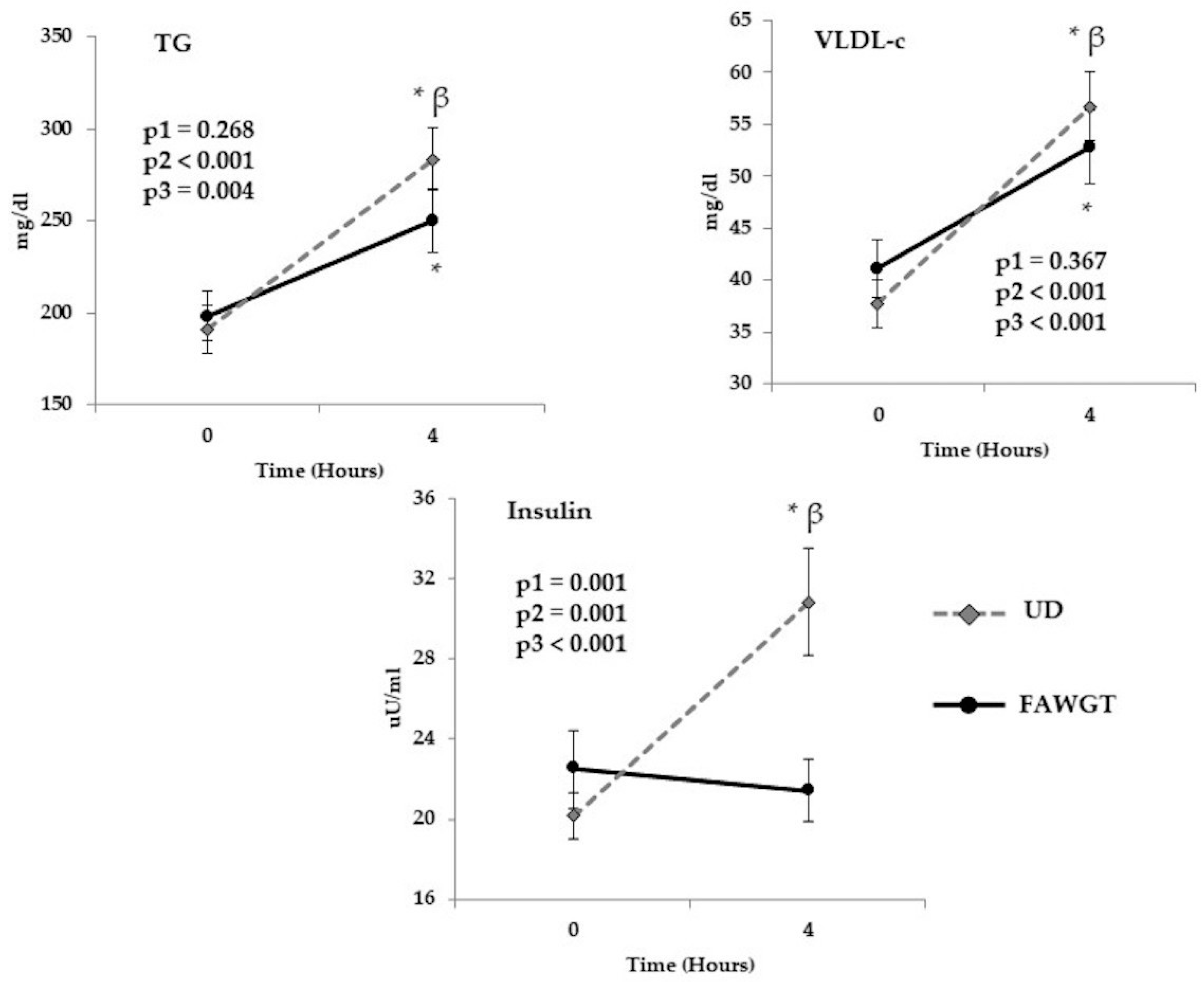 Nutrients 13 02225 g002