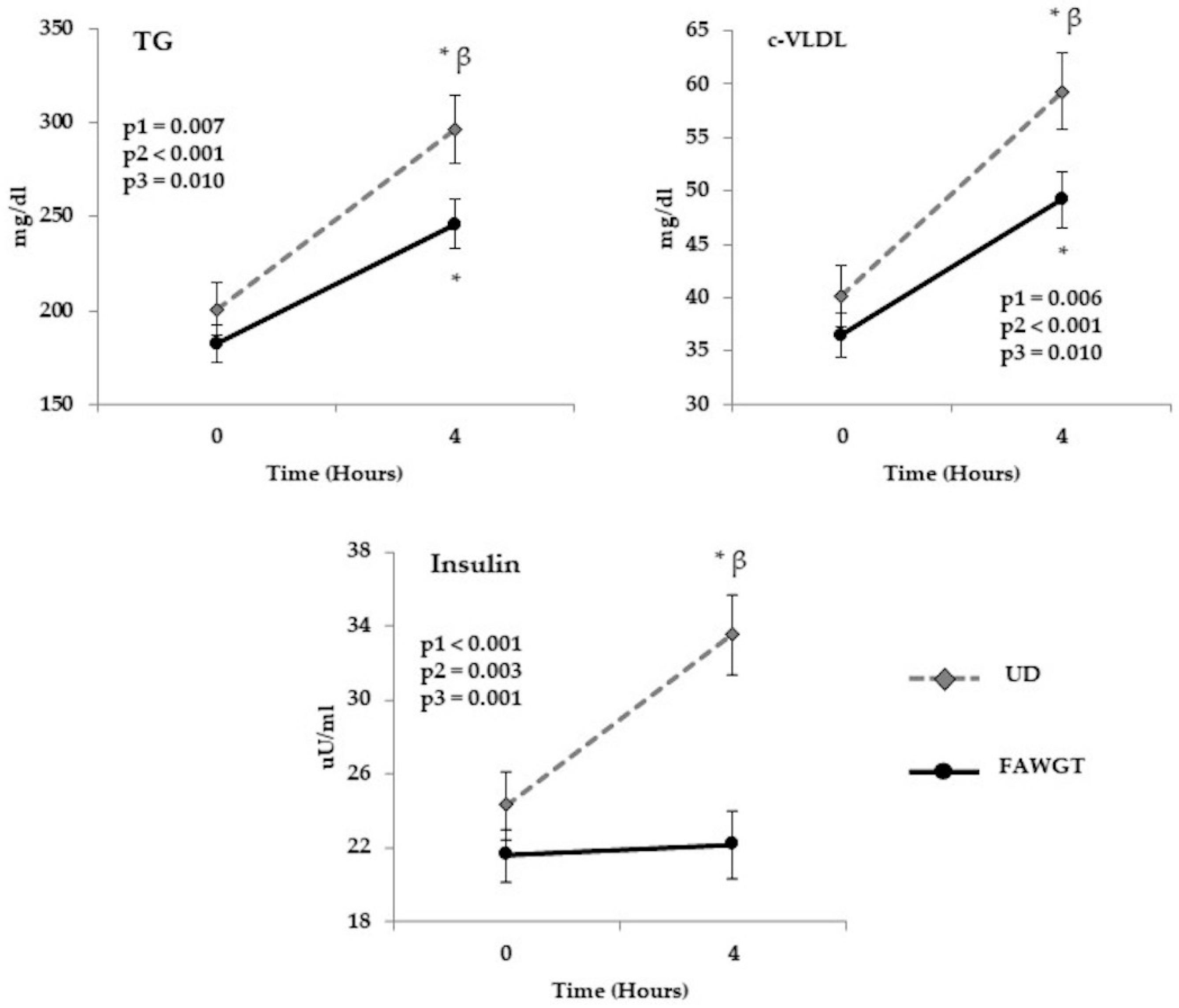 Nutrients 13 02225 g003