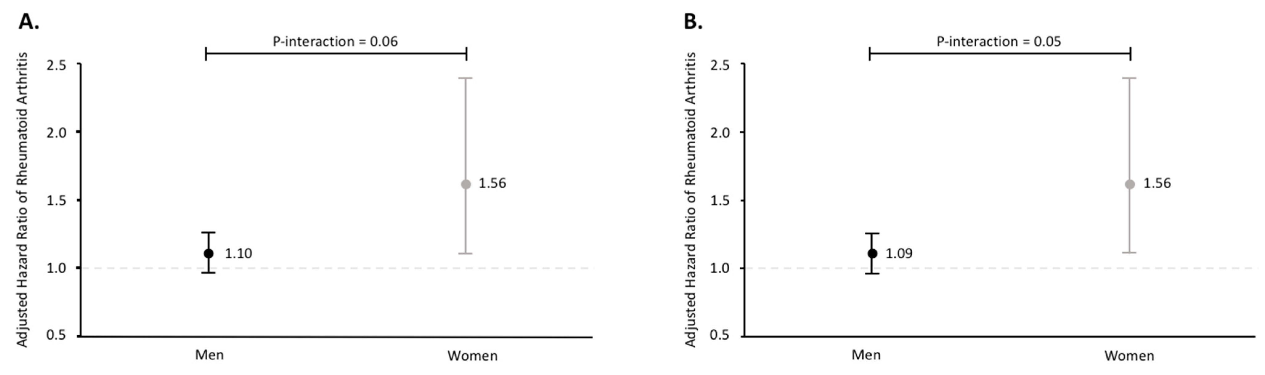 Nutrients 13 02231 g001 550