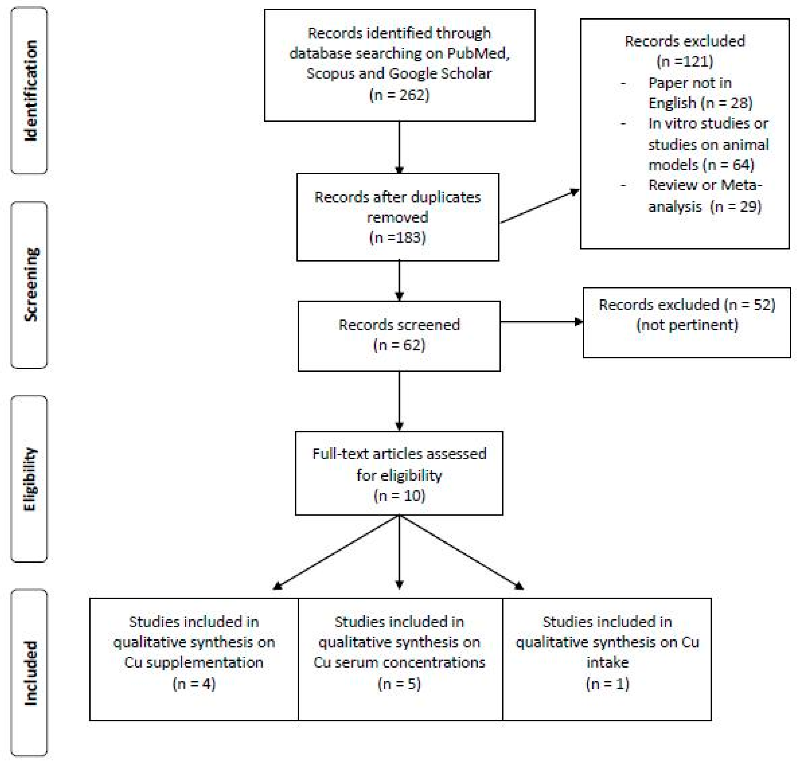 Nutrients 13 02246 g001 550