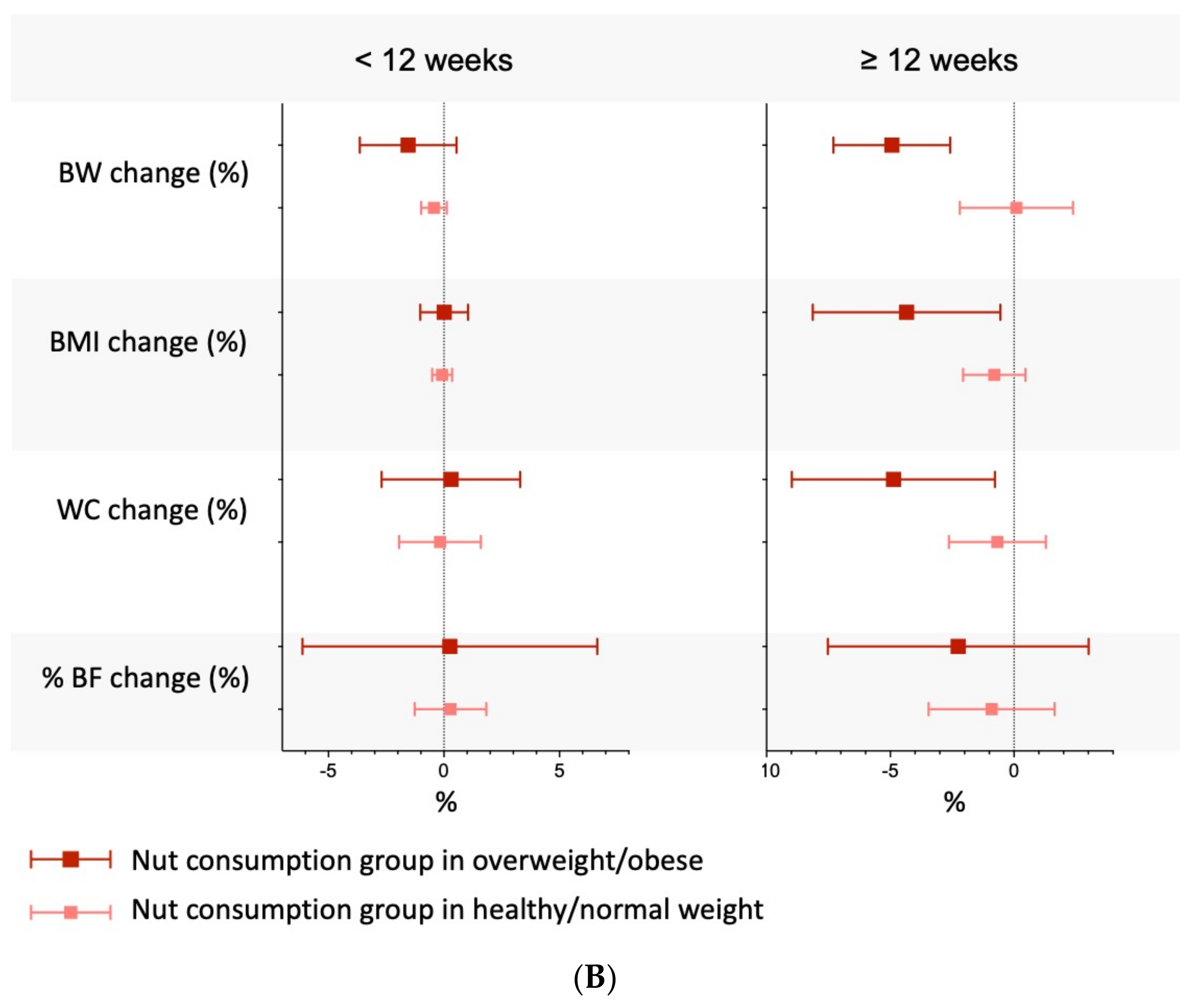 Nutrients 13 02251 g003b 550