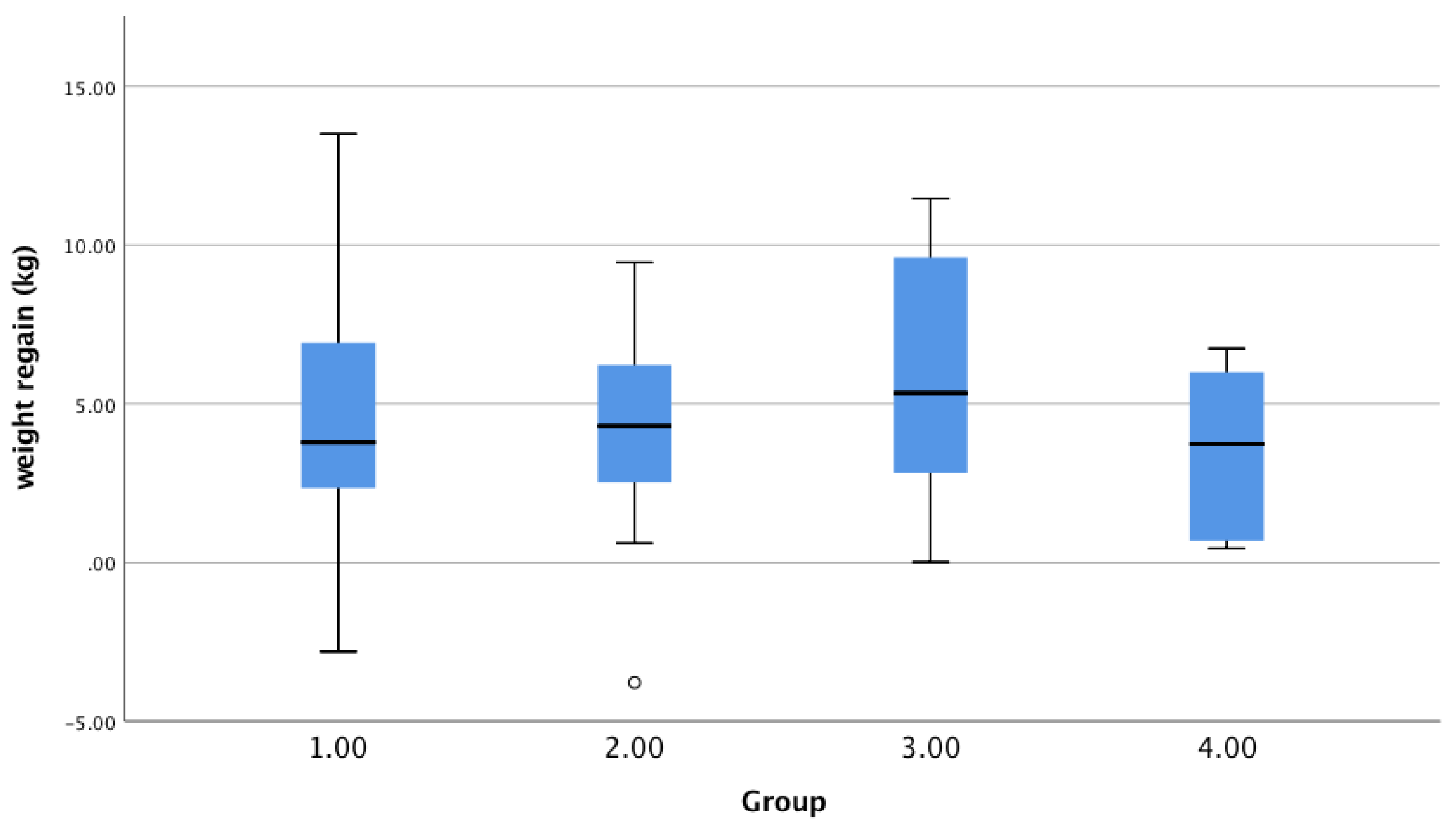 Nutrients 13 02257 g004