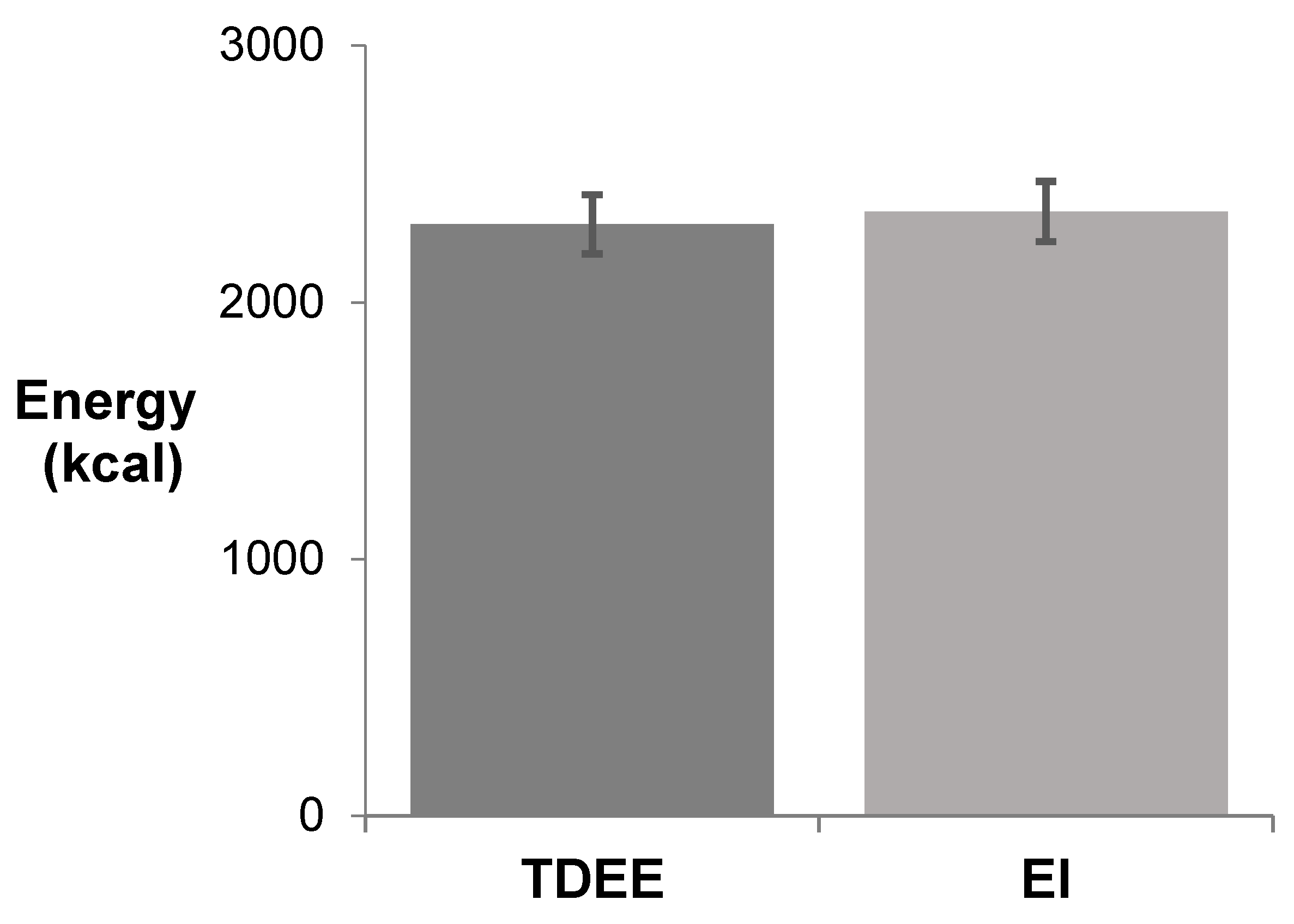 Nutrients 13 02262 g001 550