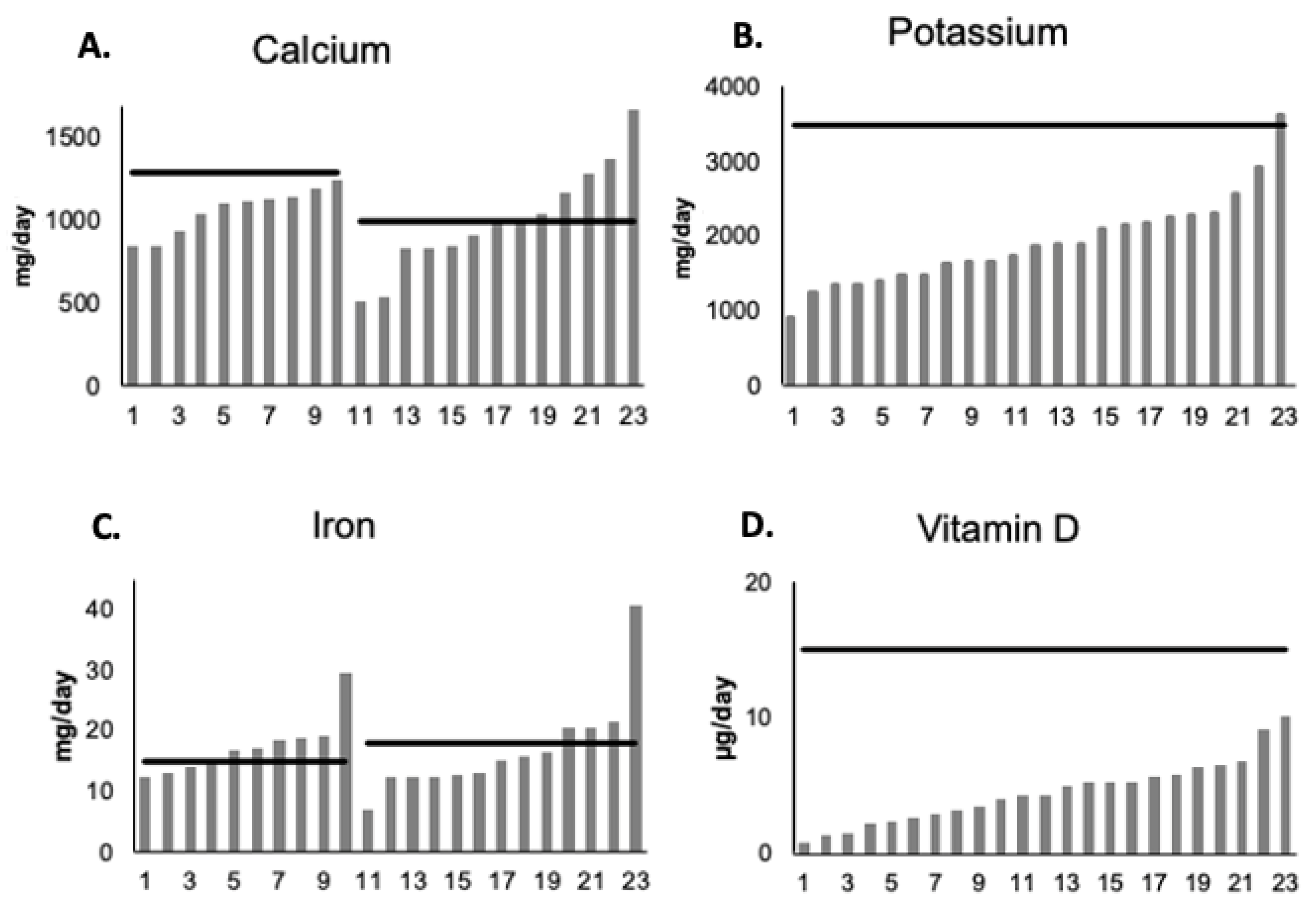Nutrients 13 02262 g002 550