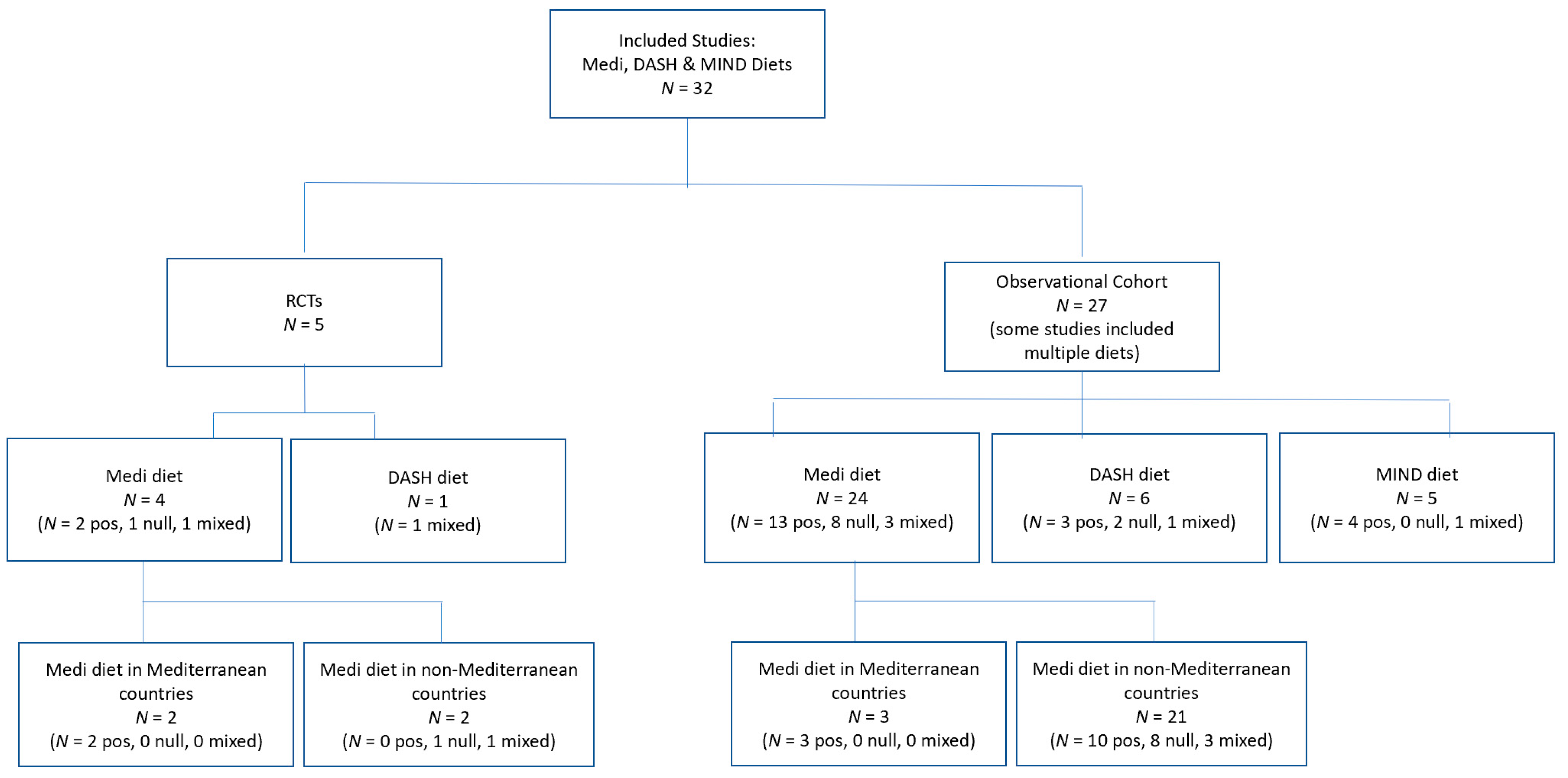 Nutrients 13 02264 g001 550