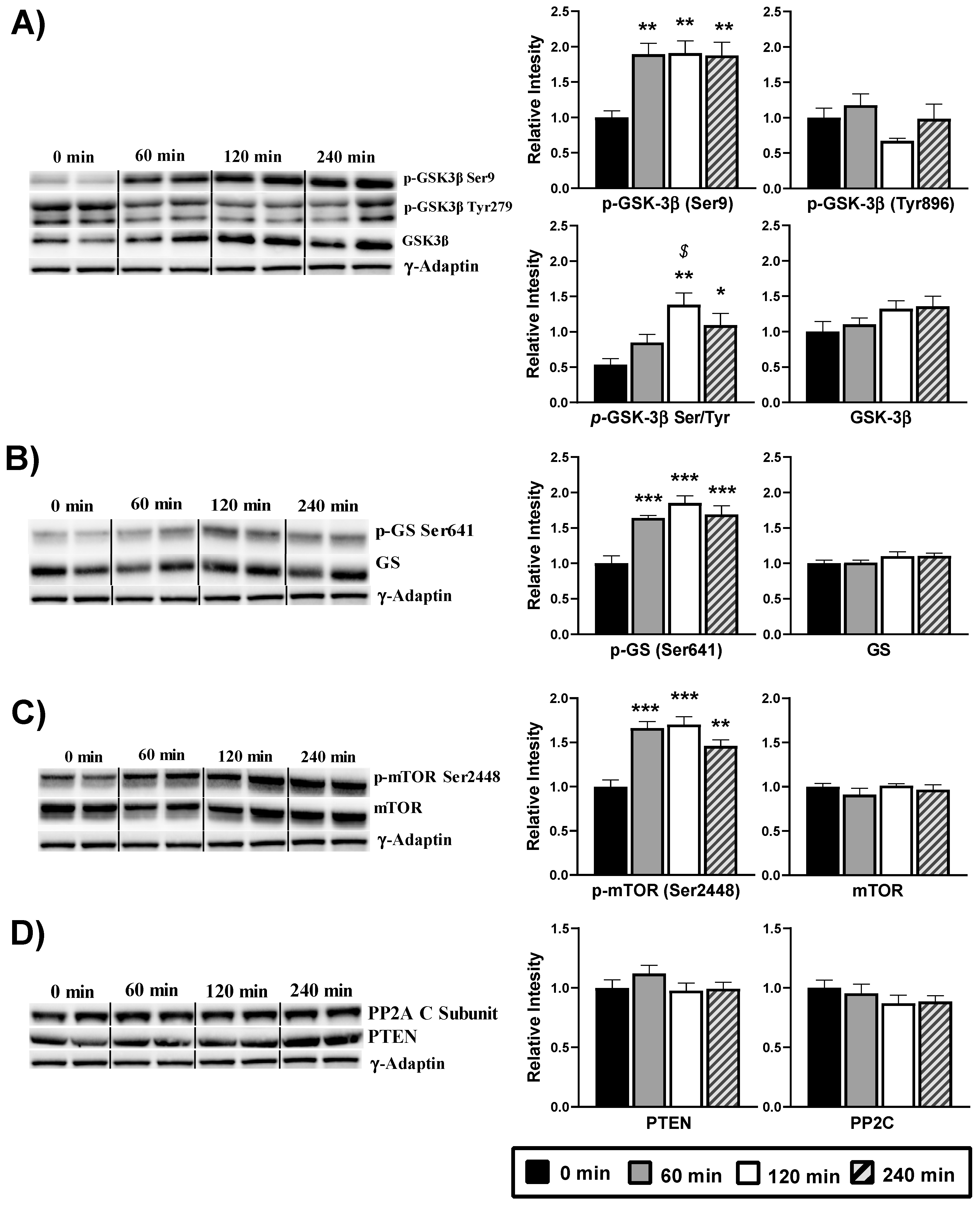 Nutrients 13 02268 g005 550