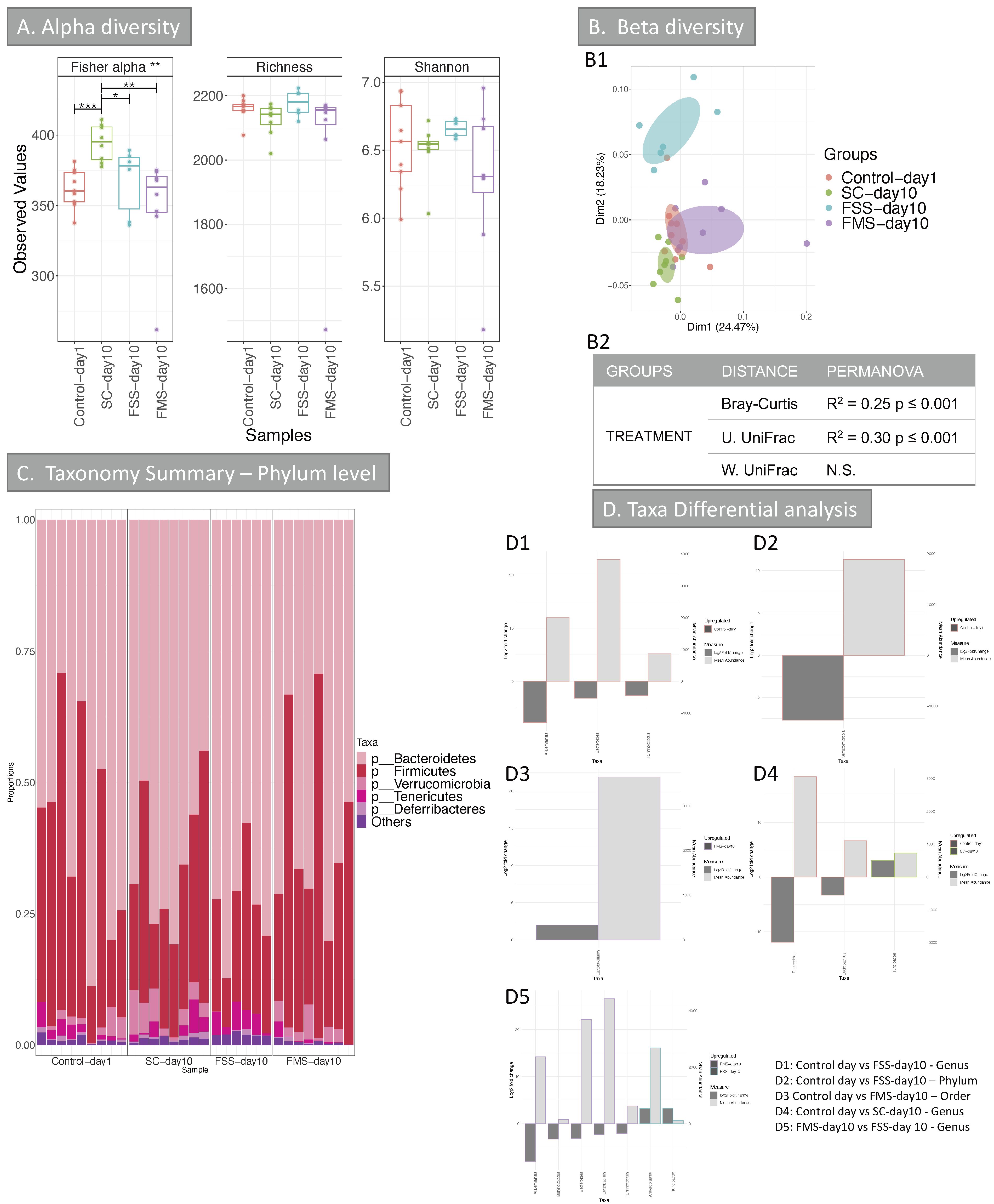 Nutrients 13 02269 g005