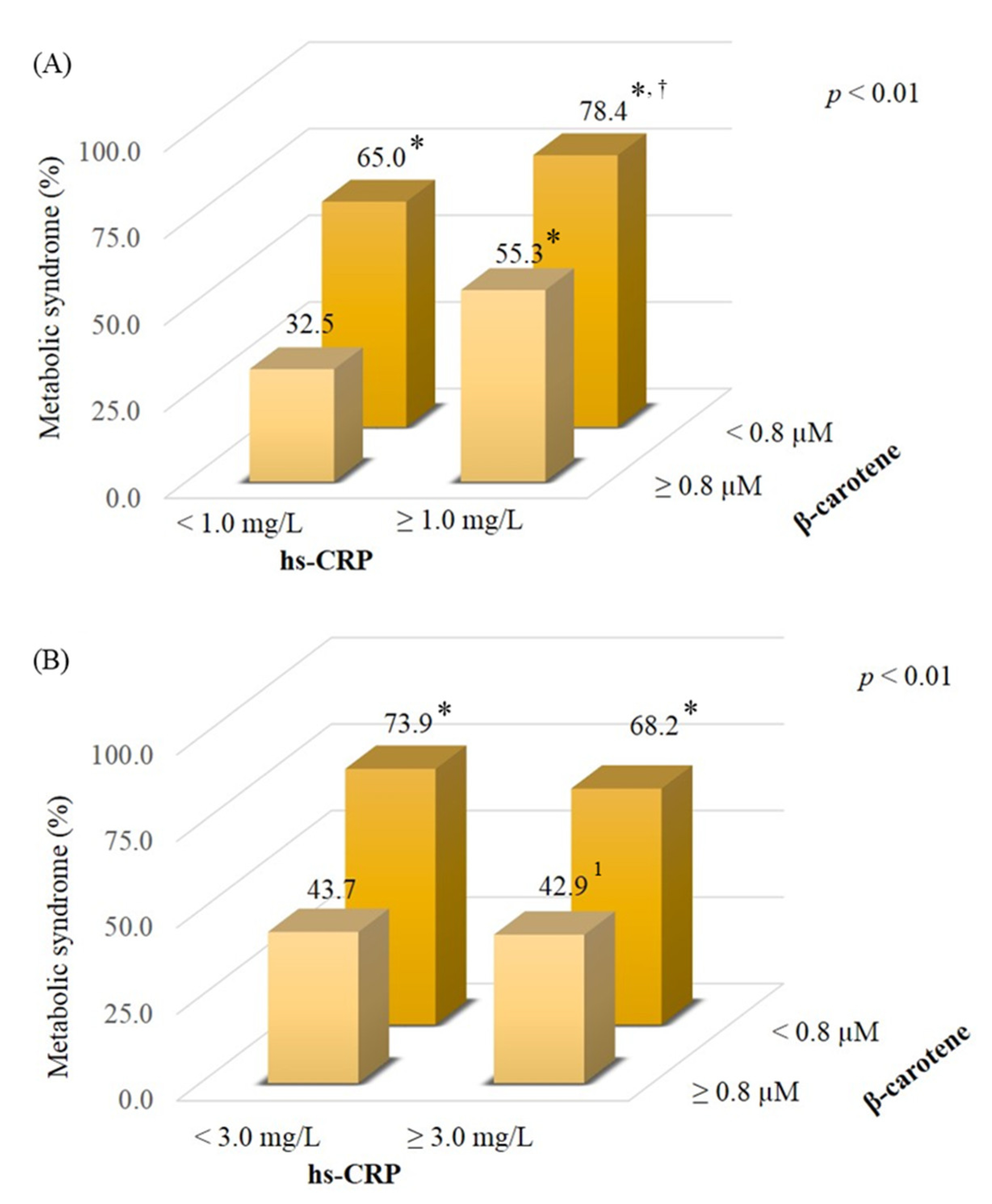Nutrients 13 02280 g003