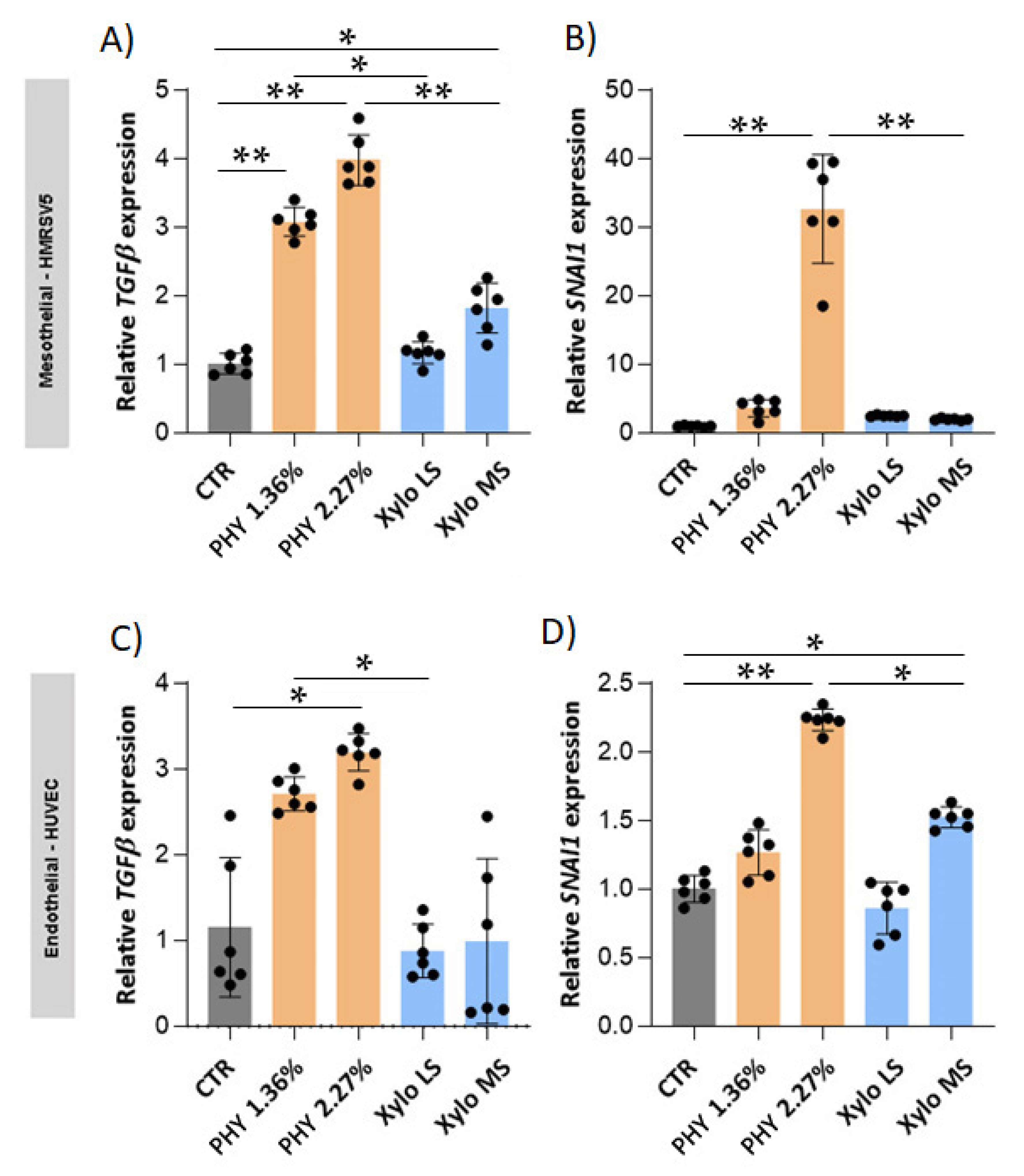Nutrients 13 02282 g005 Nutrients 13 02282 g005