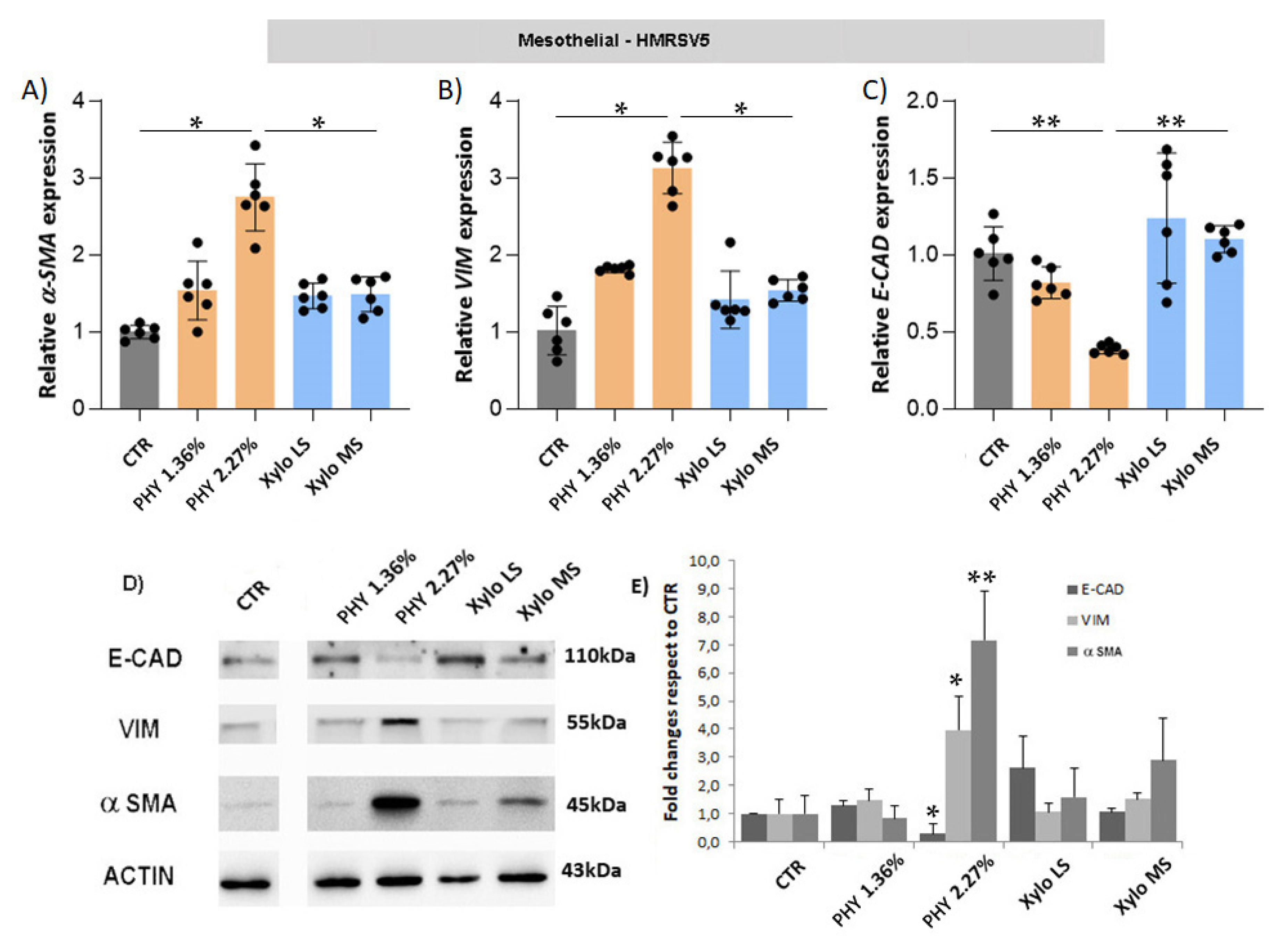 Nutrients 13 02282 g006 Nutrients 13 02282 g006