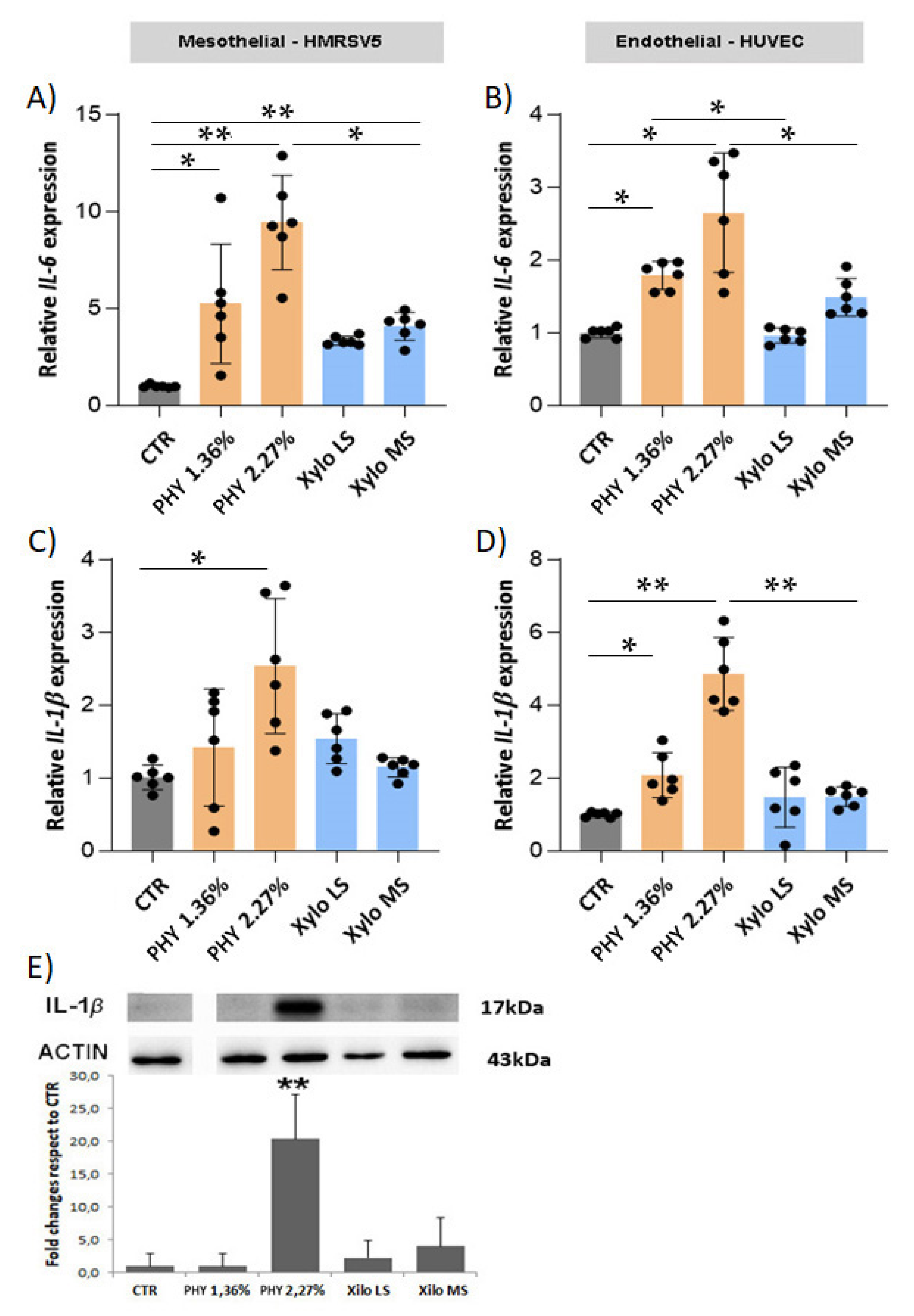 Nutrients 13 02282 g008 Nutrients 13 02282 g008