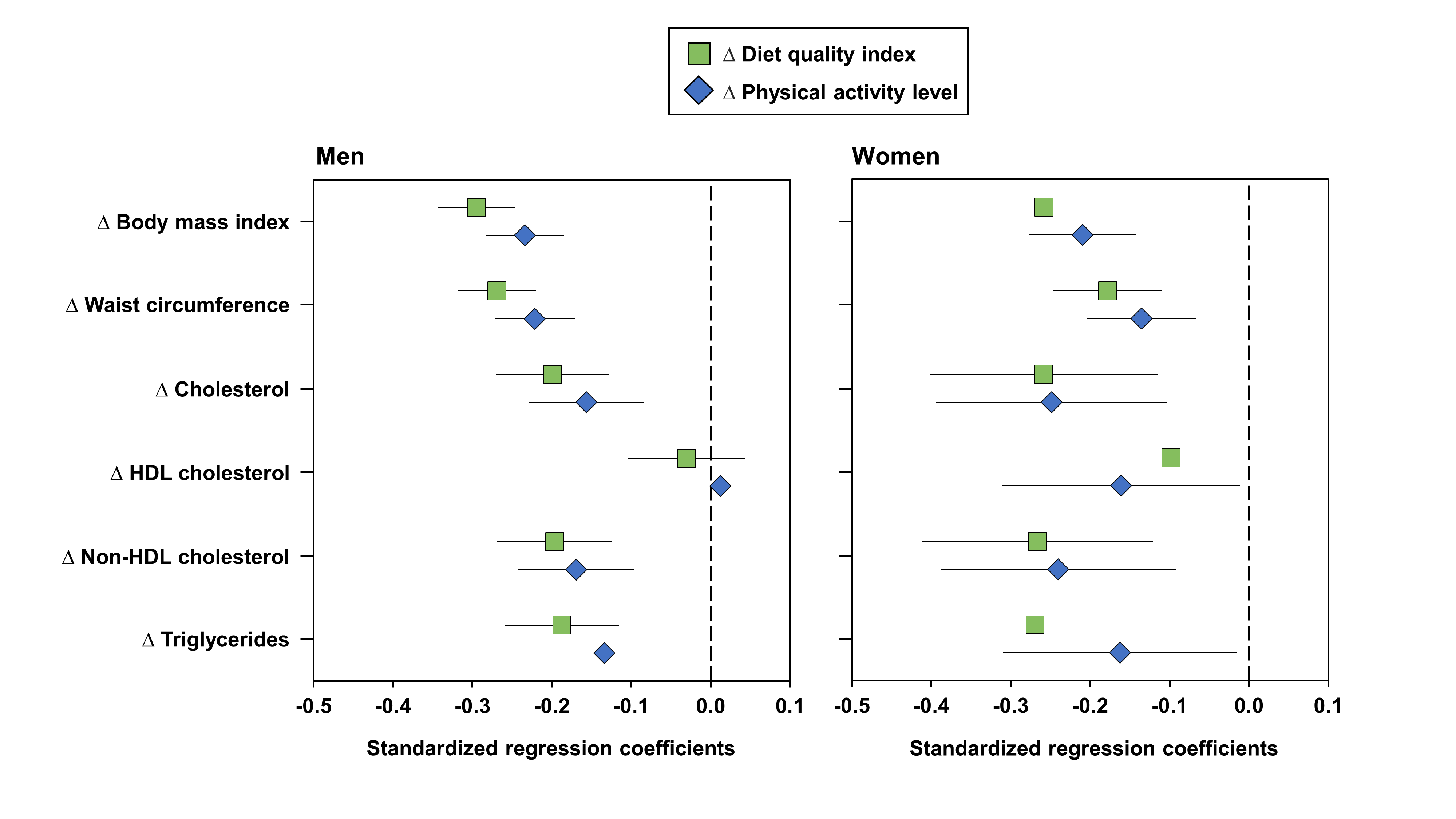 Nutrients 13 02283 g003 Nutrients 13 02283 g003