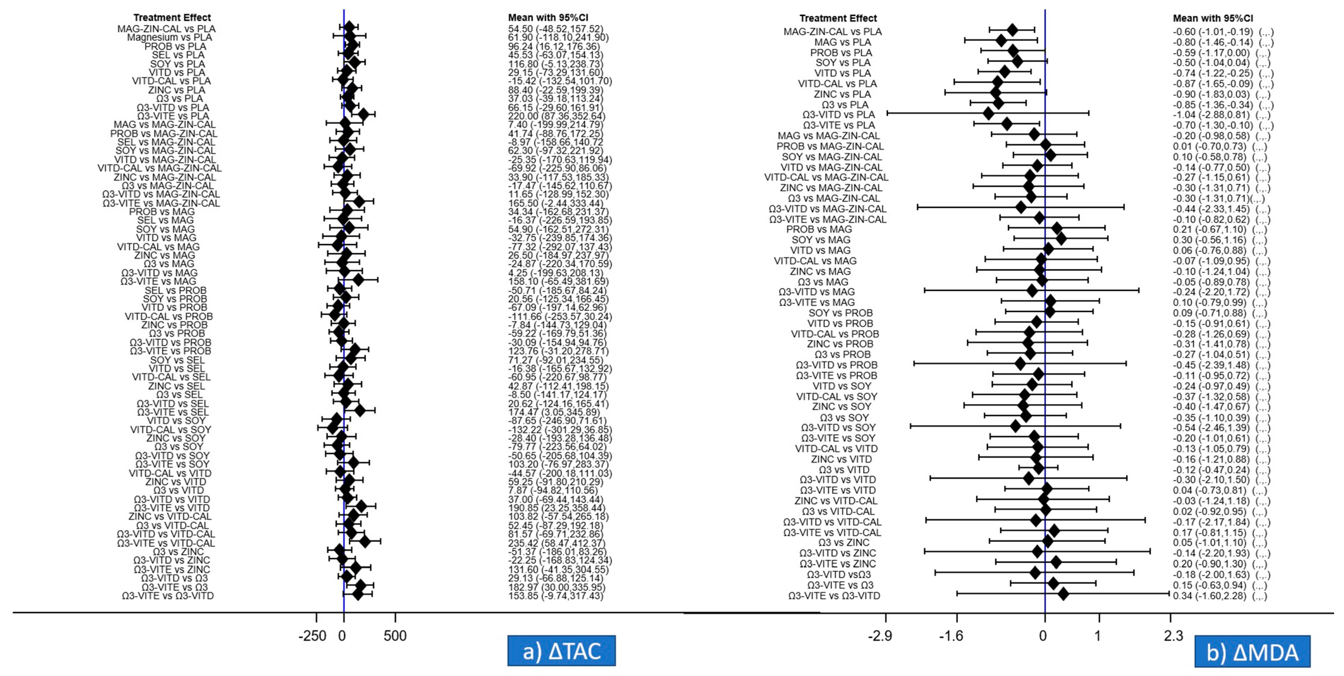 Nutrients 13 02284 g003