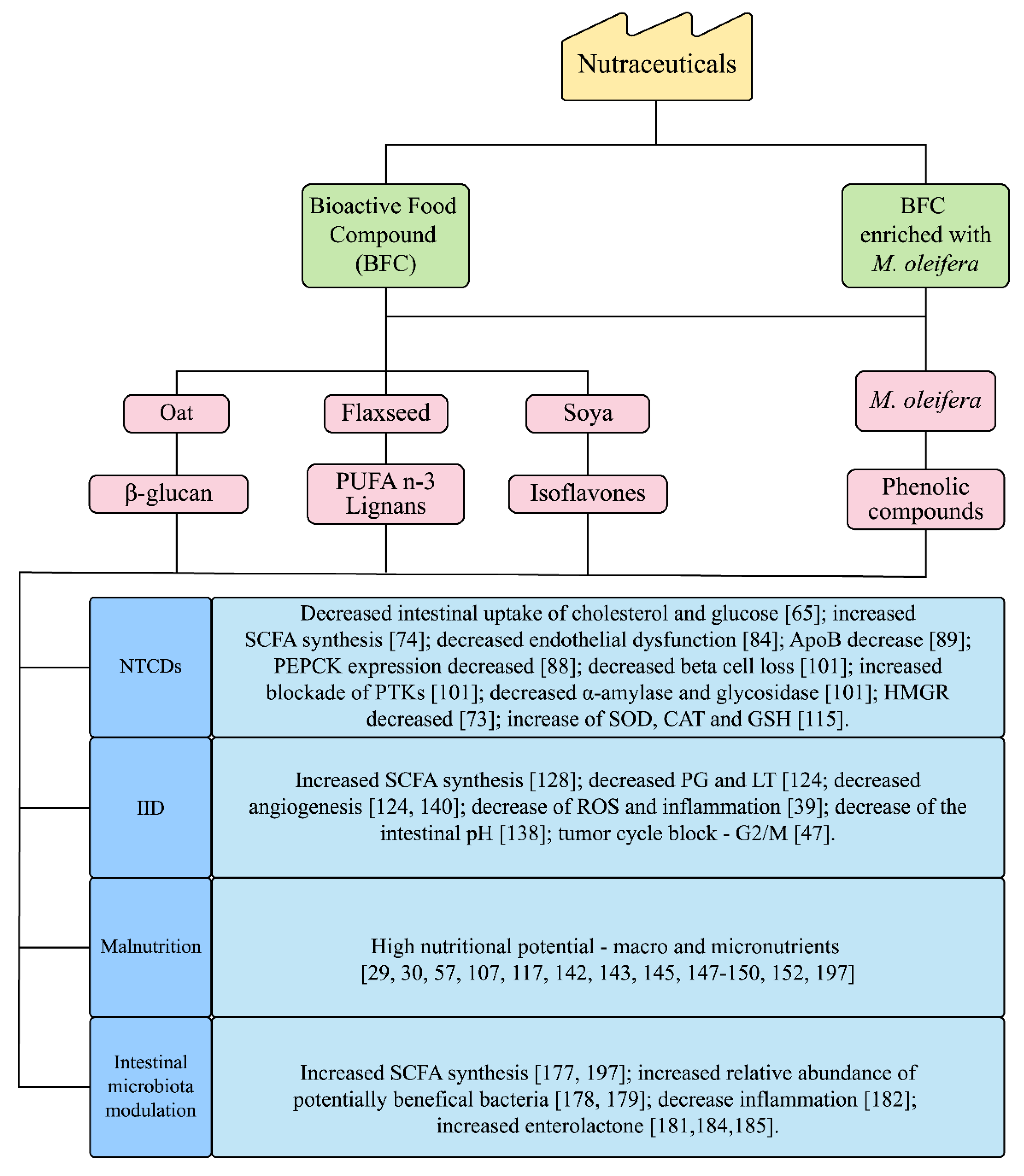 Nutrients 13 02294 g002