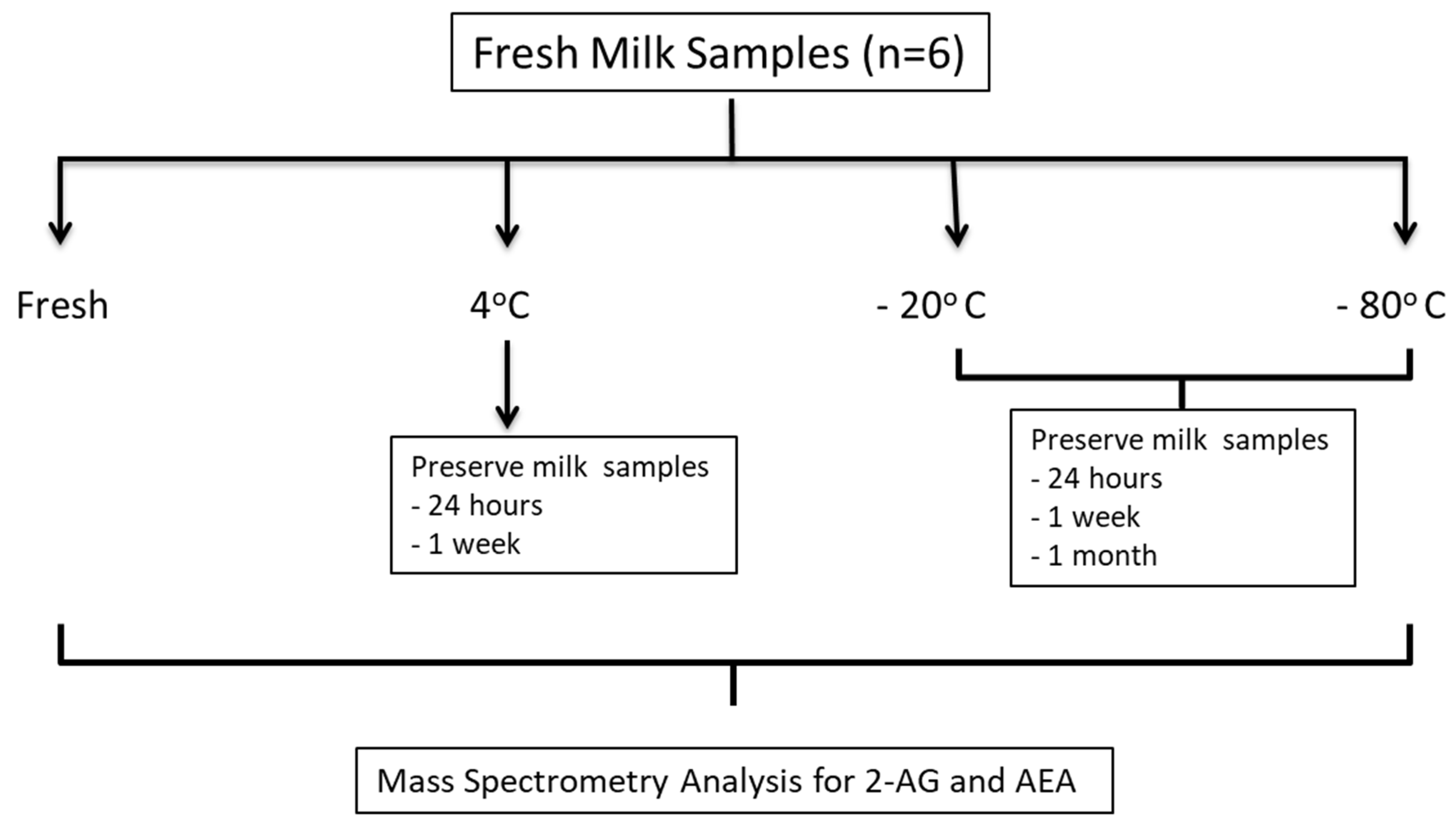 Nutrients 13 02297 g001 550