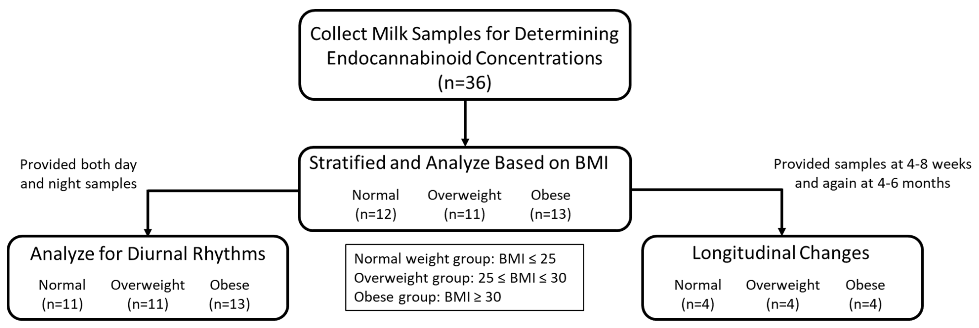 Nutrients 13 02297 g003 550