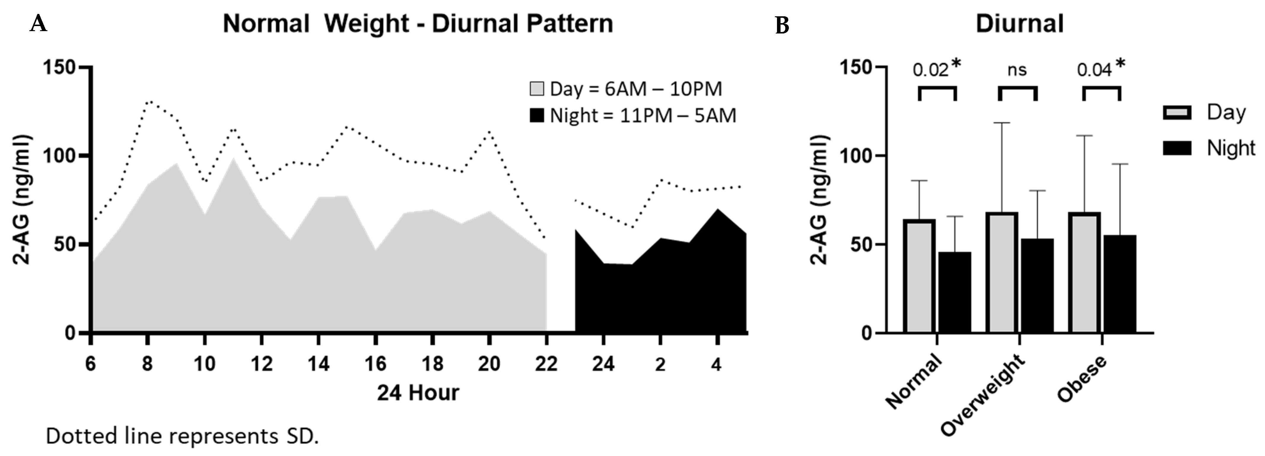 Nutrients 13 02297 g005 550