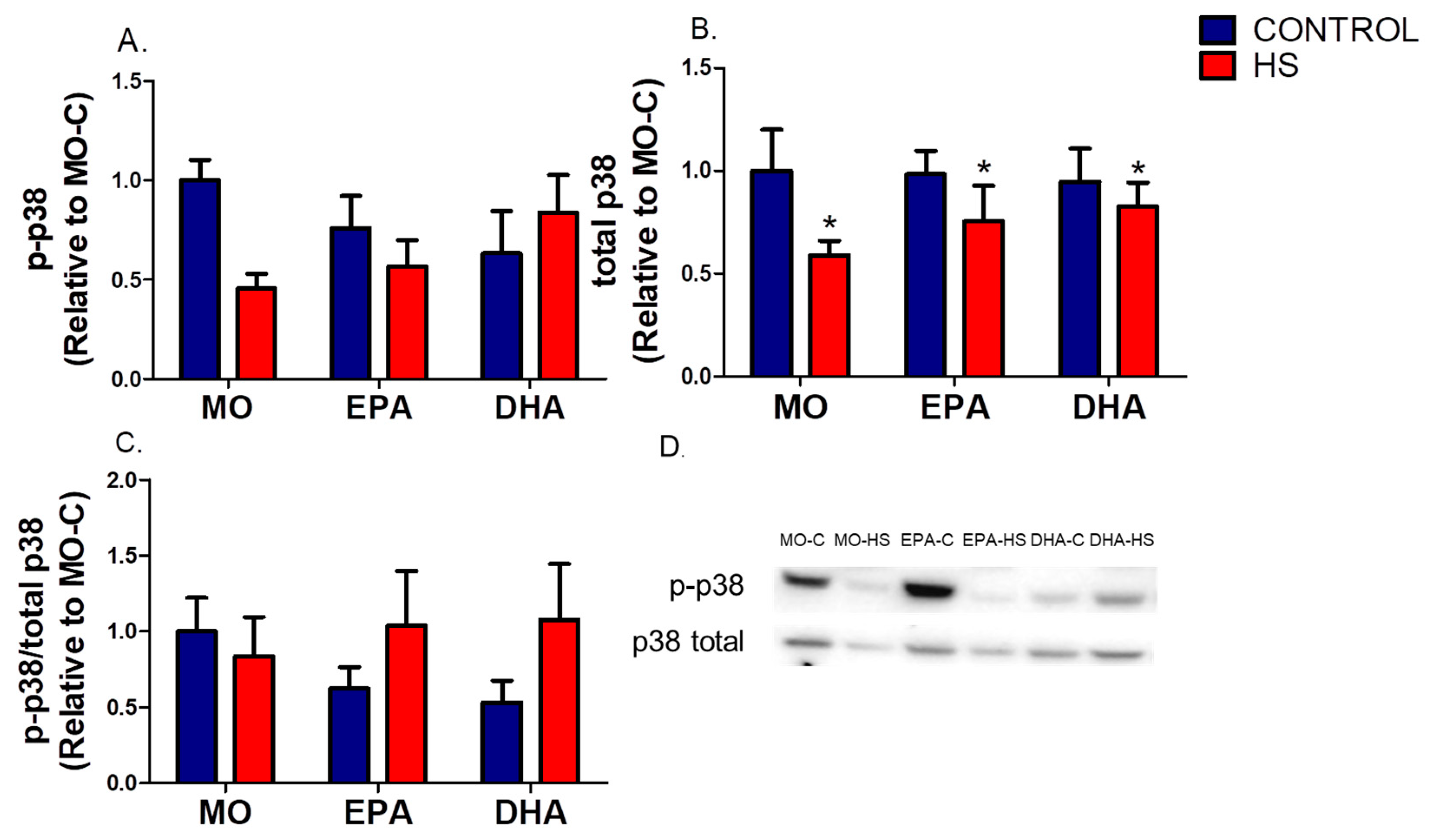 Nutrients 13 02298 g003