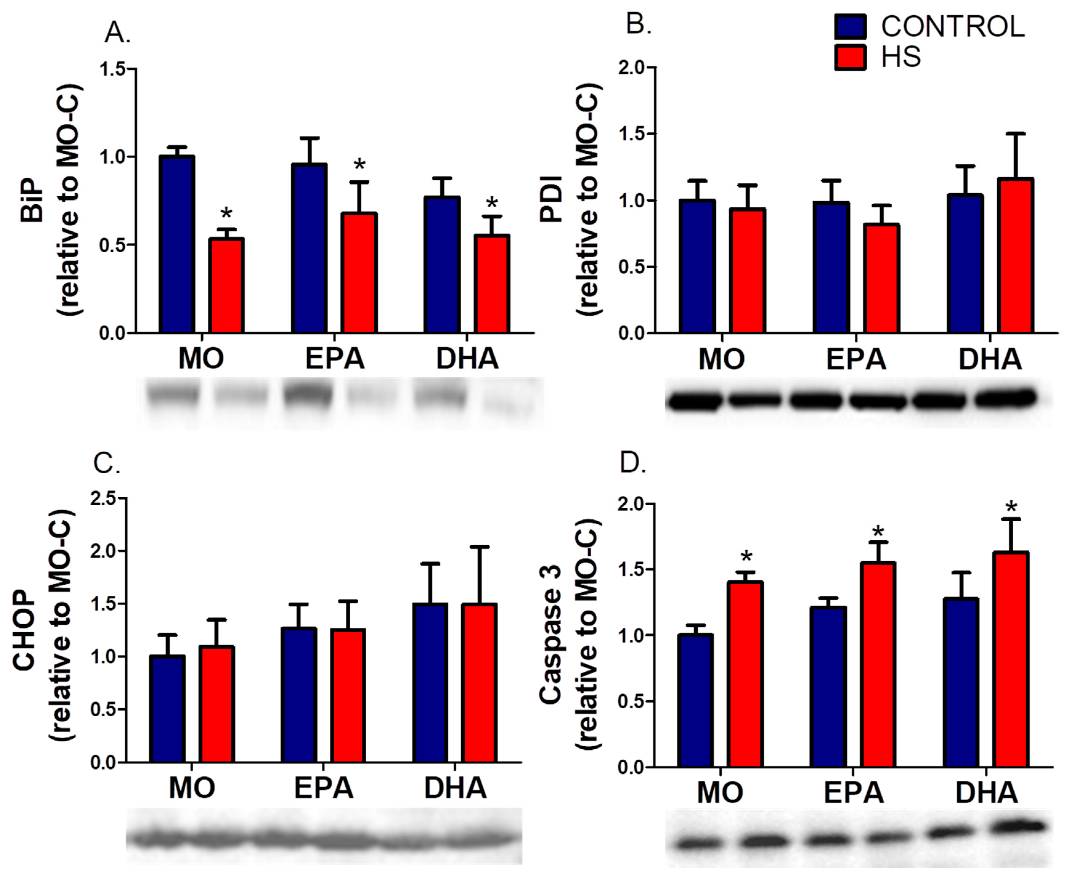 Nutrients 13 02298 g004