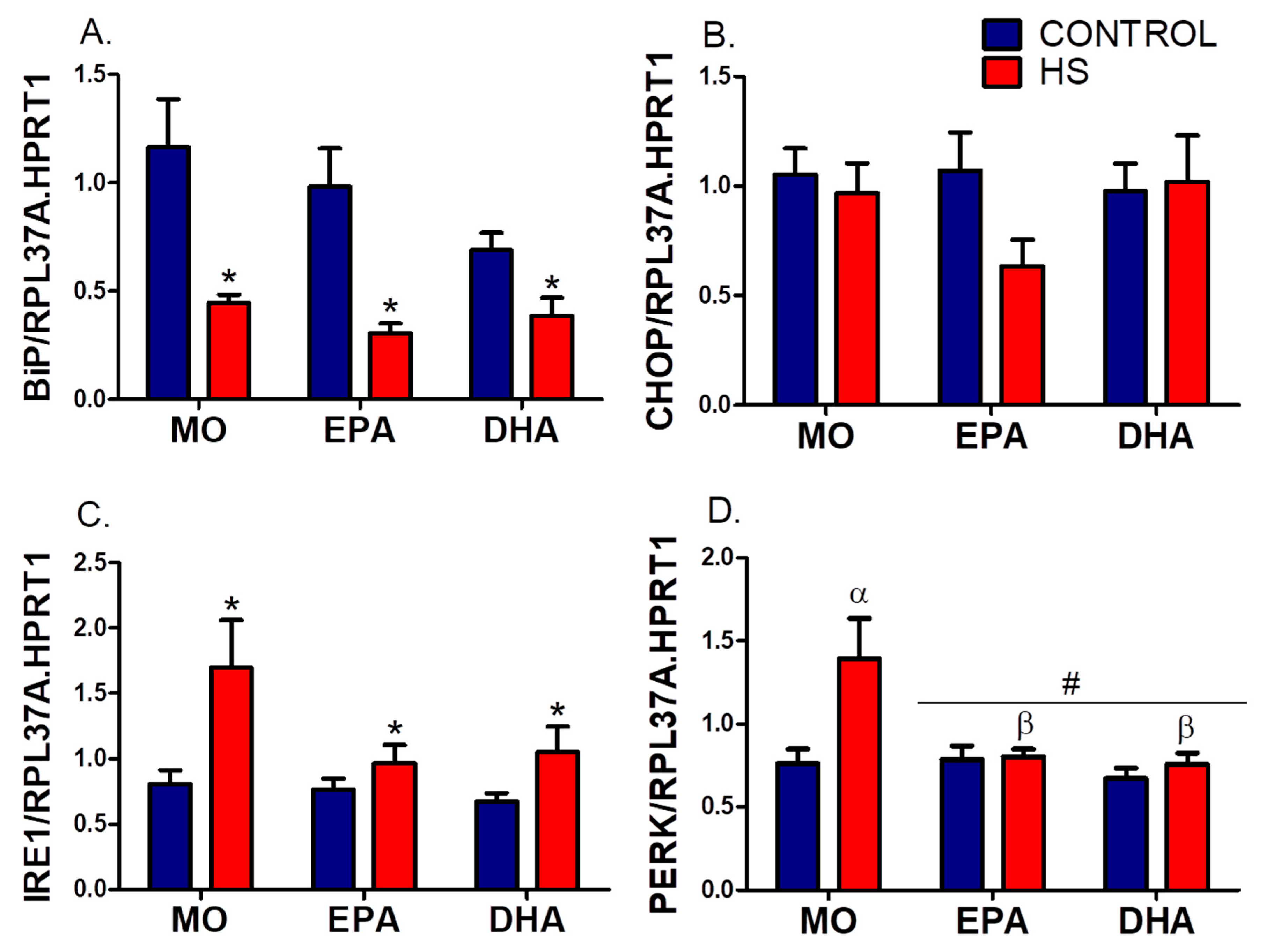 Nutrients 13 02298 g005