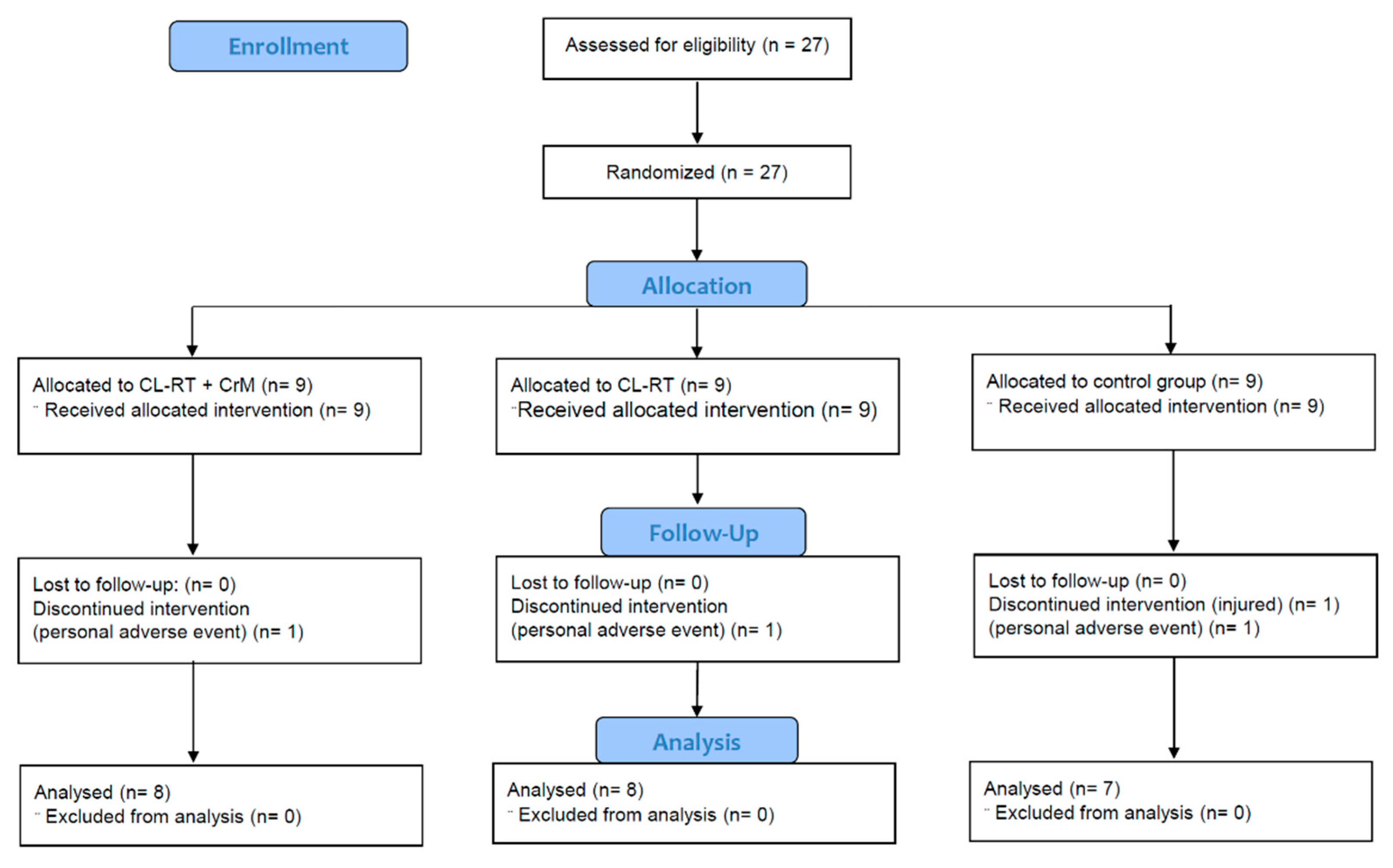 Nutrients 13 02303 g002 550