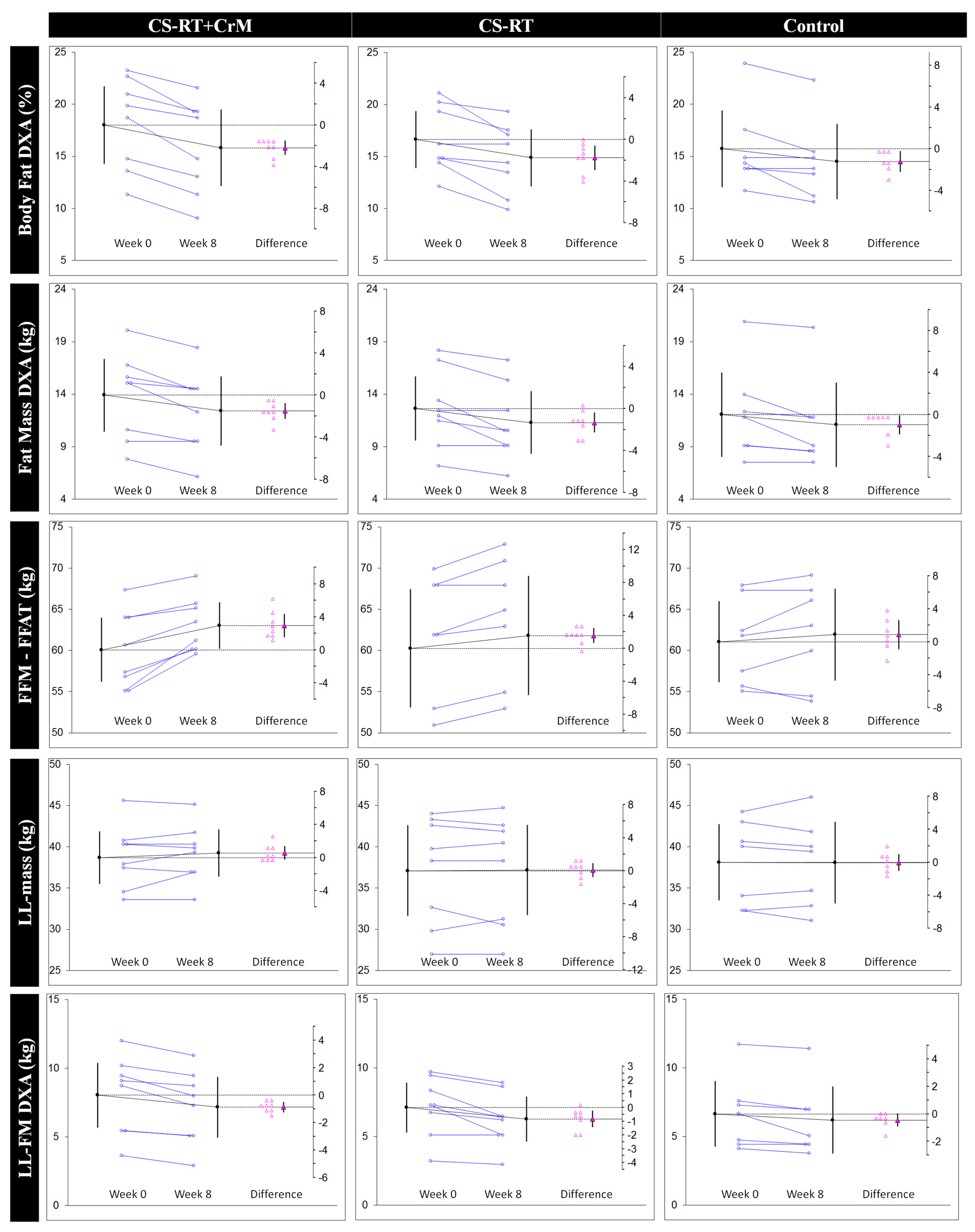 Nutrients 13 02303 g003a 550