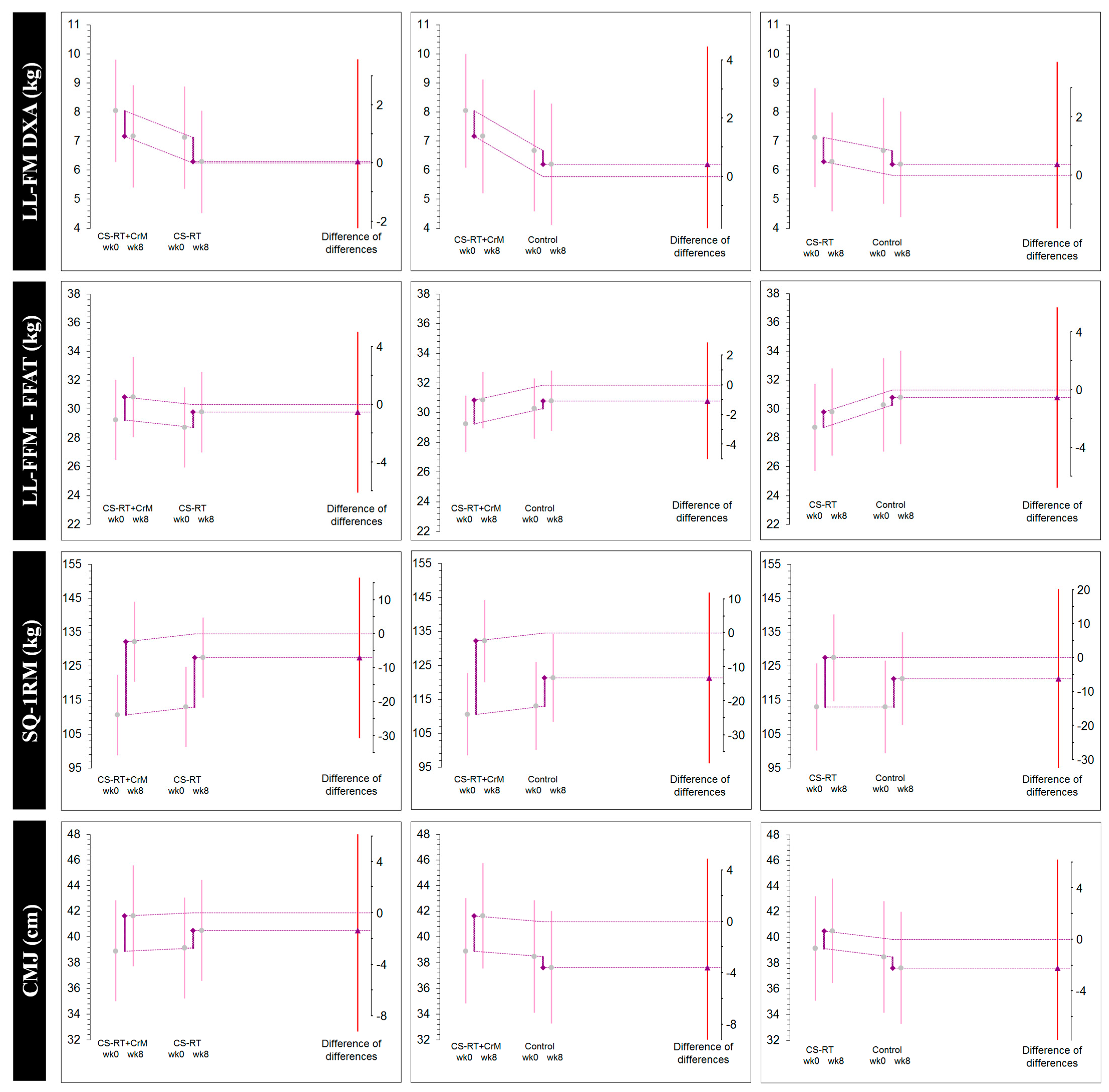 Nutrients 13 02303 g004b 550