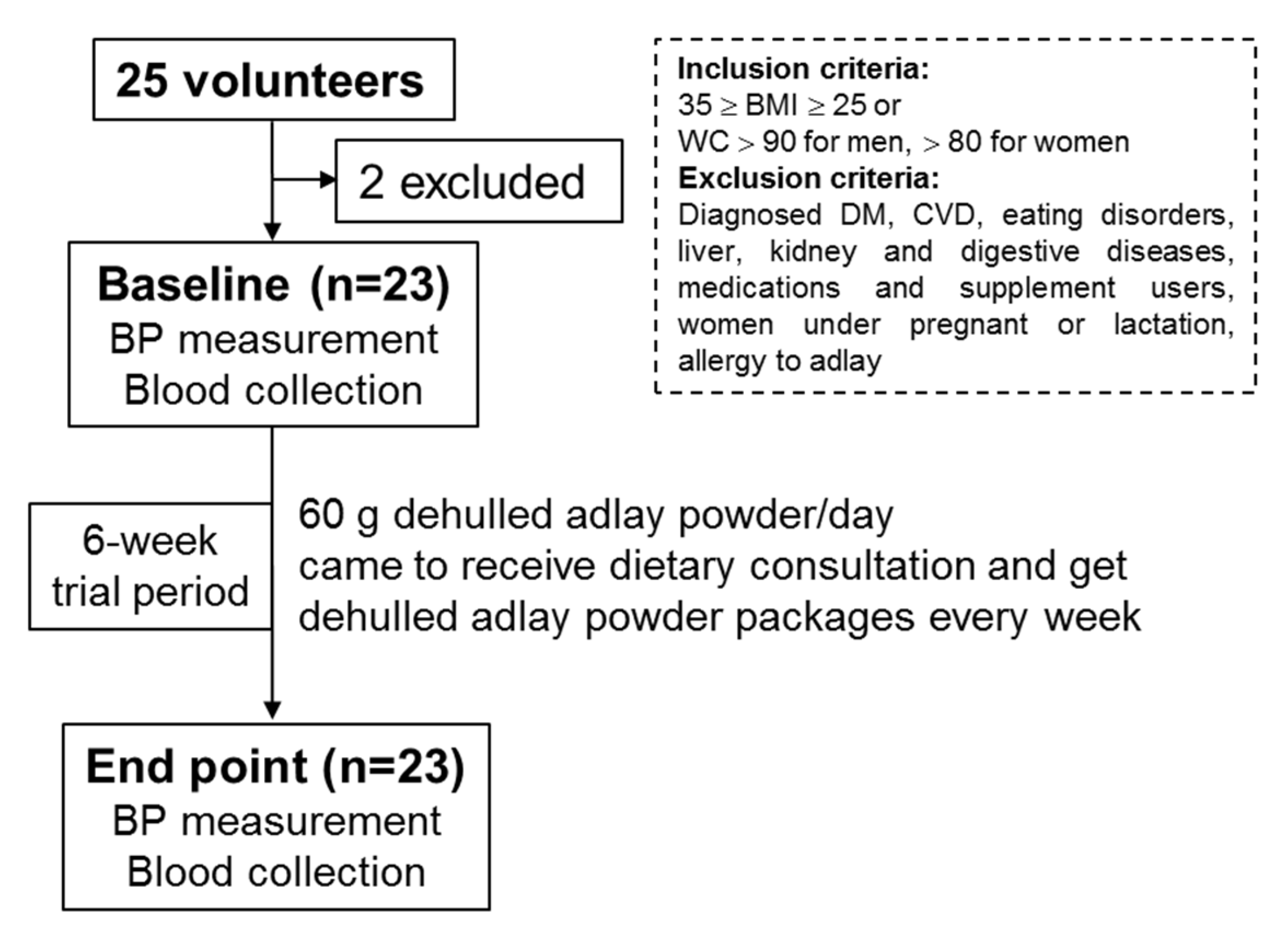 Nutrients 13 02305 g001 Nutrients 13 02305 g001