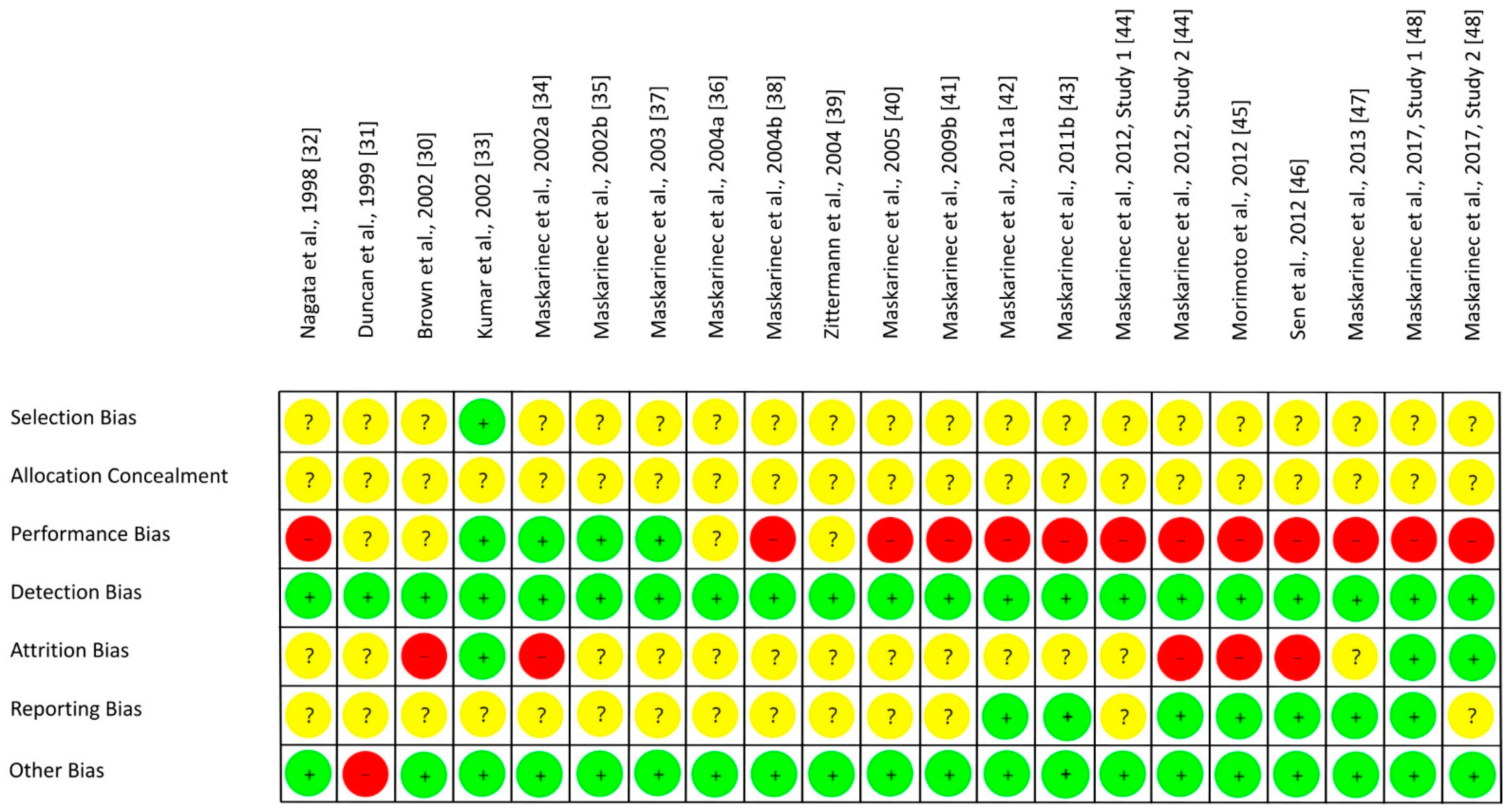Nutrients 13 02309 g002 Nutrients 13 02309 g002