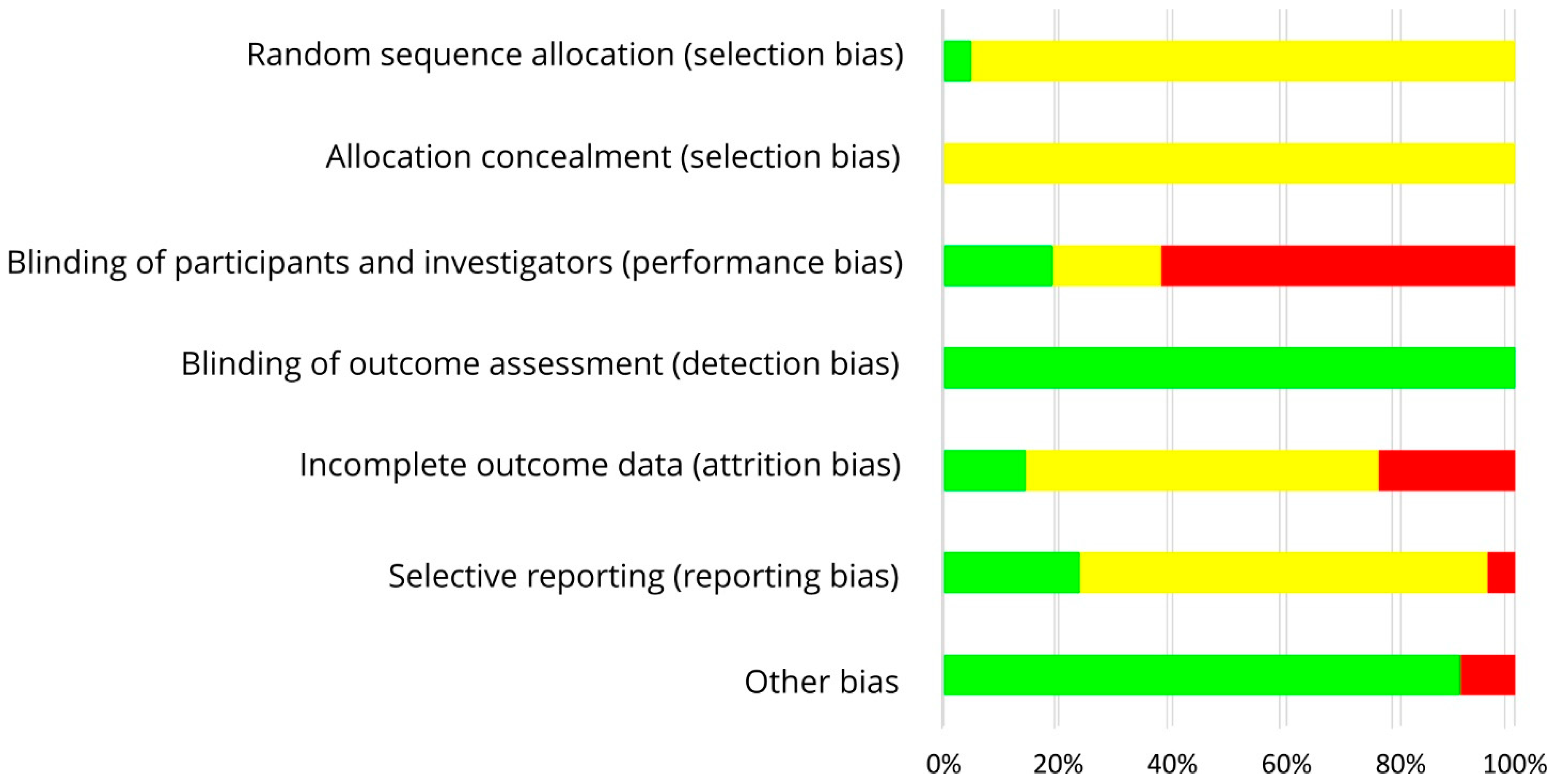 Nutrients 13 02309 g003 Nutrients 13 02309 g003