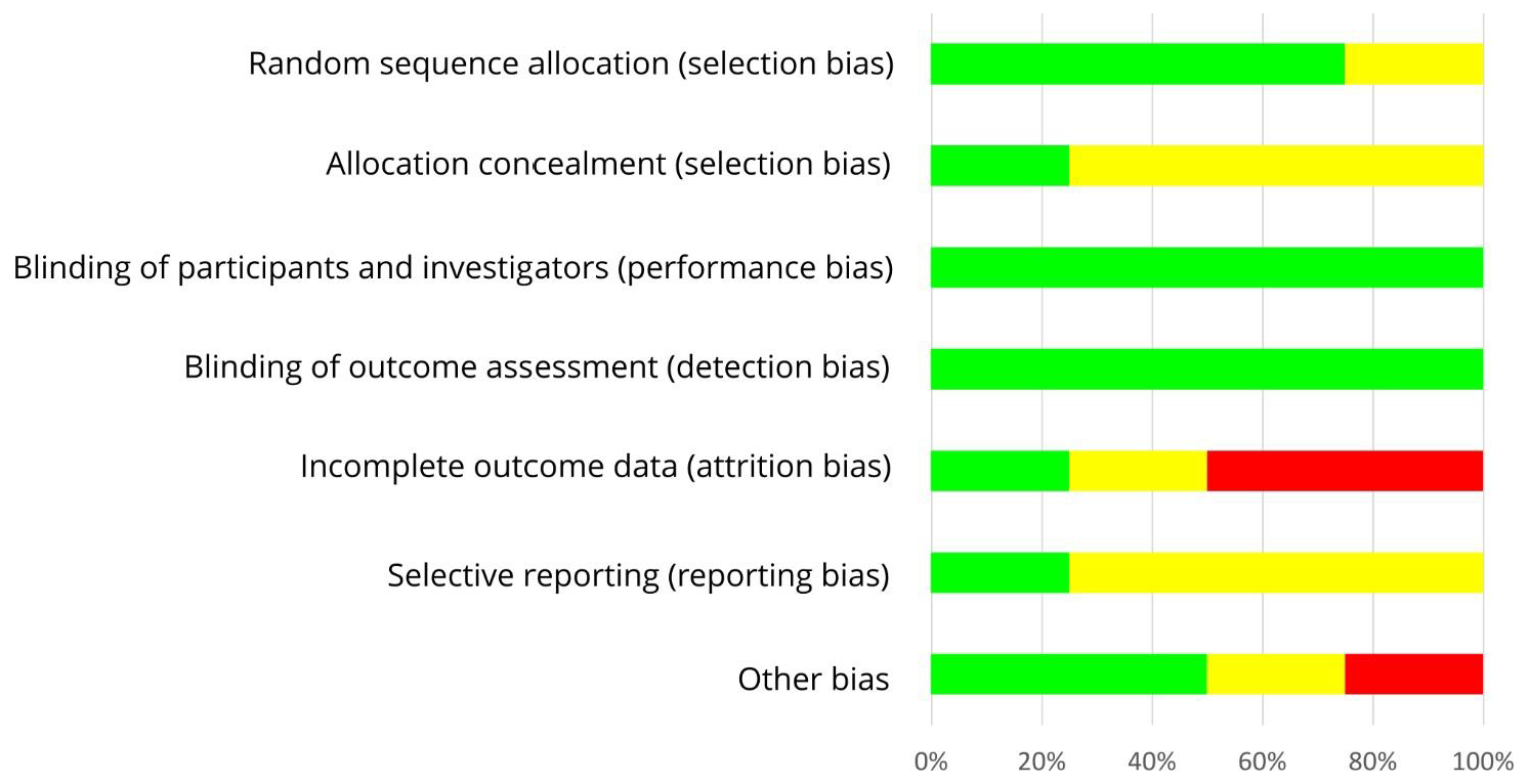 Nutrients 13 02309 g007 Nutrients 13 02309 g007