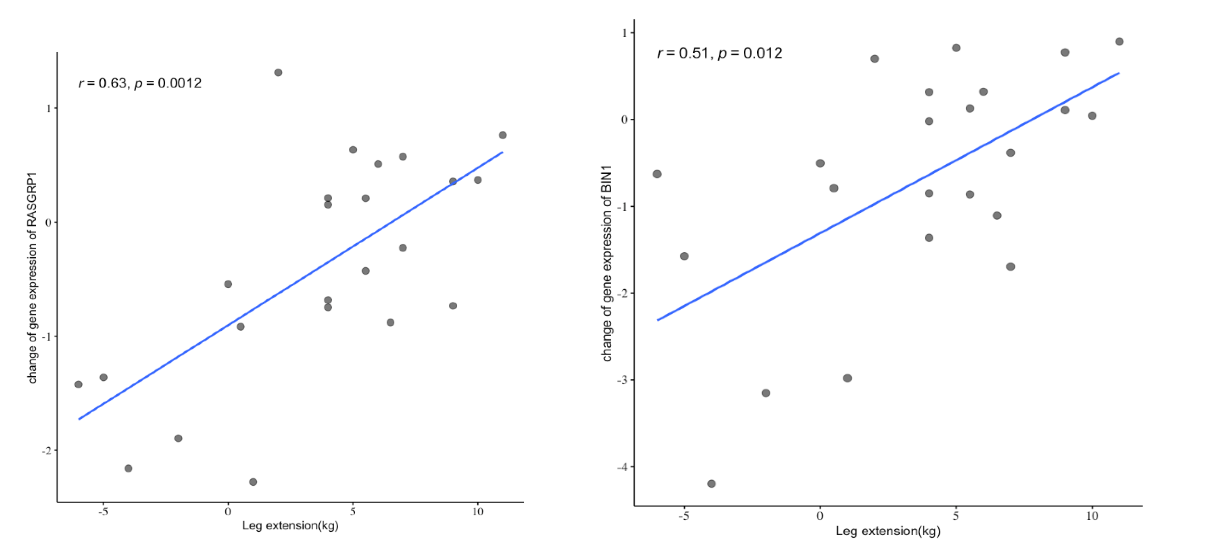 Nutrients 13 02313 g002a