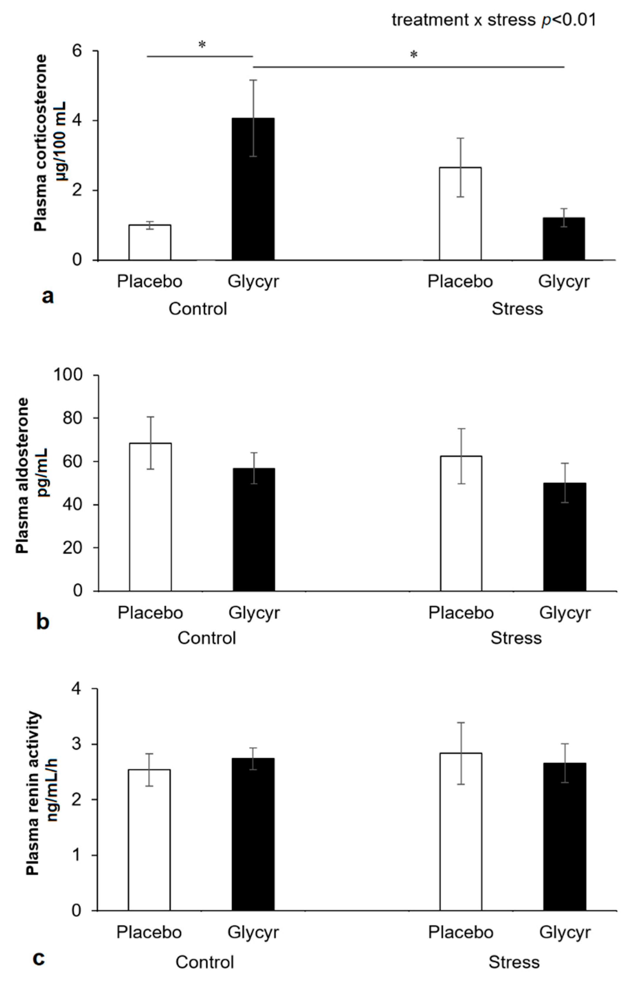 Nutrients 13 02321 g002 Nutrients 13 02321 g002