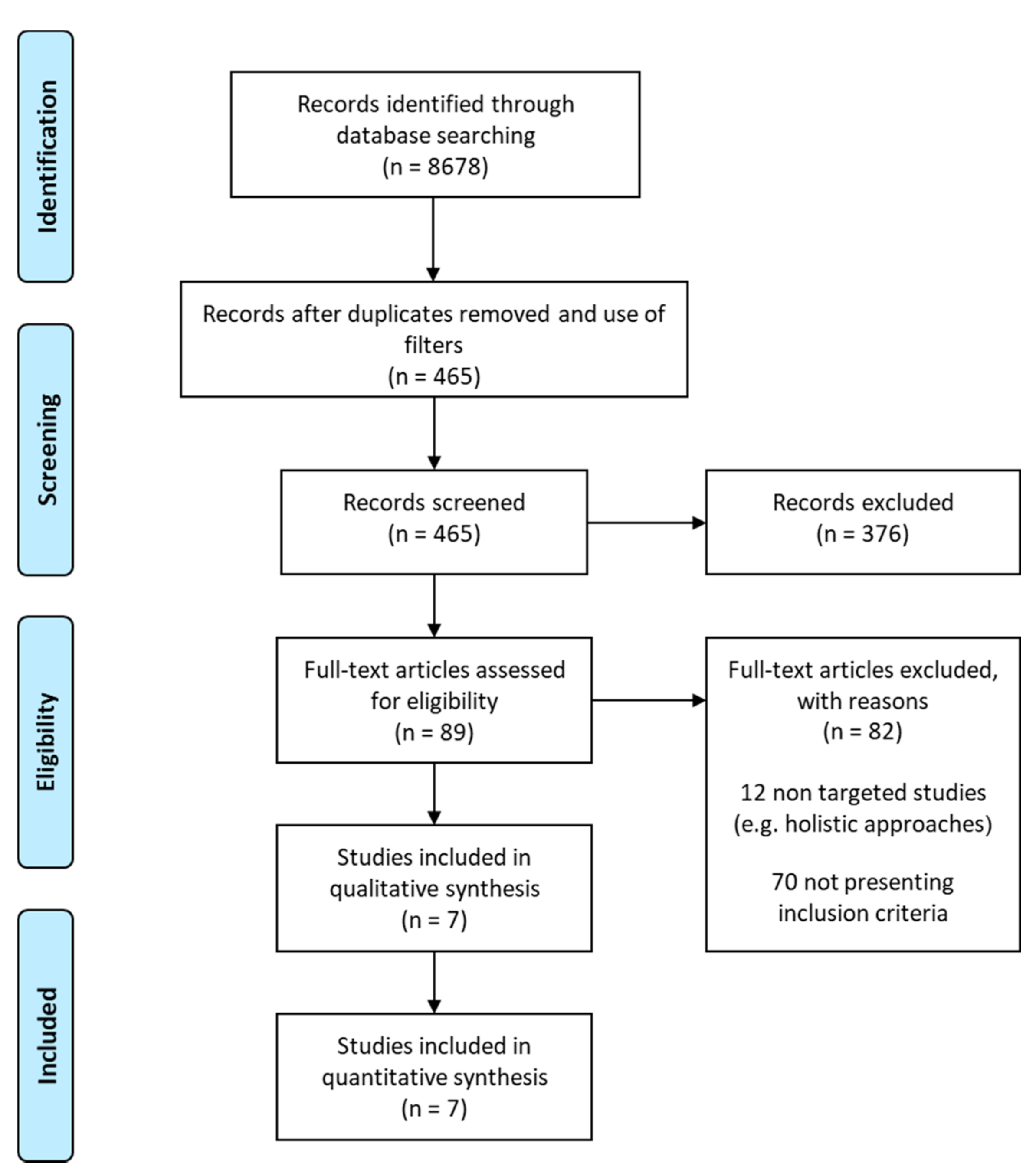 Nutrients 13 02326 g001 550