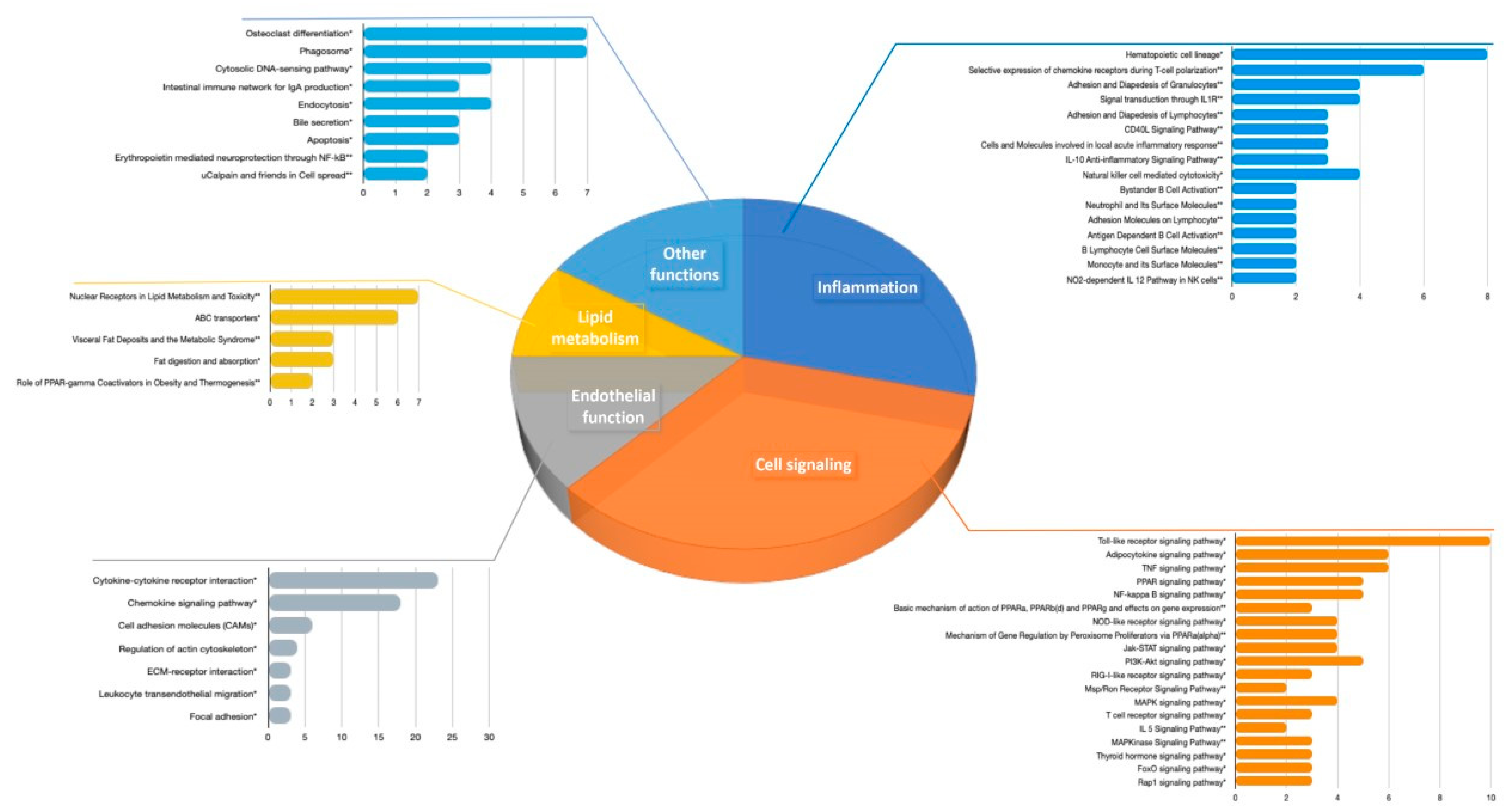 Nutrients 13 02326 g002 550
