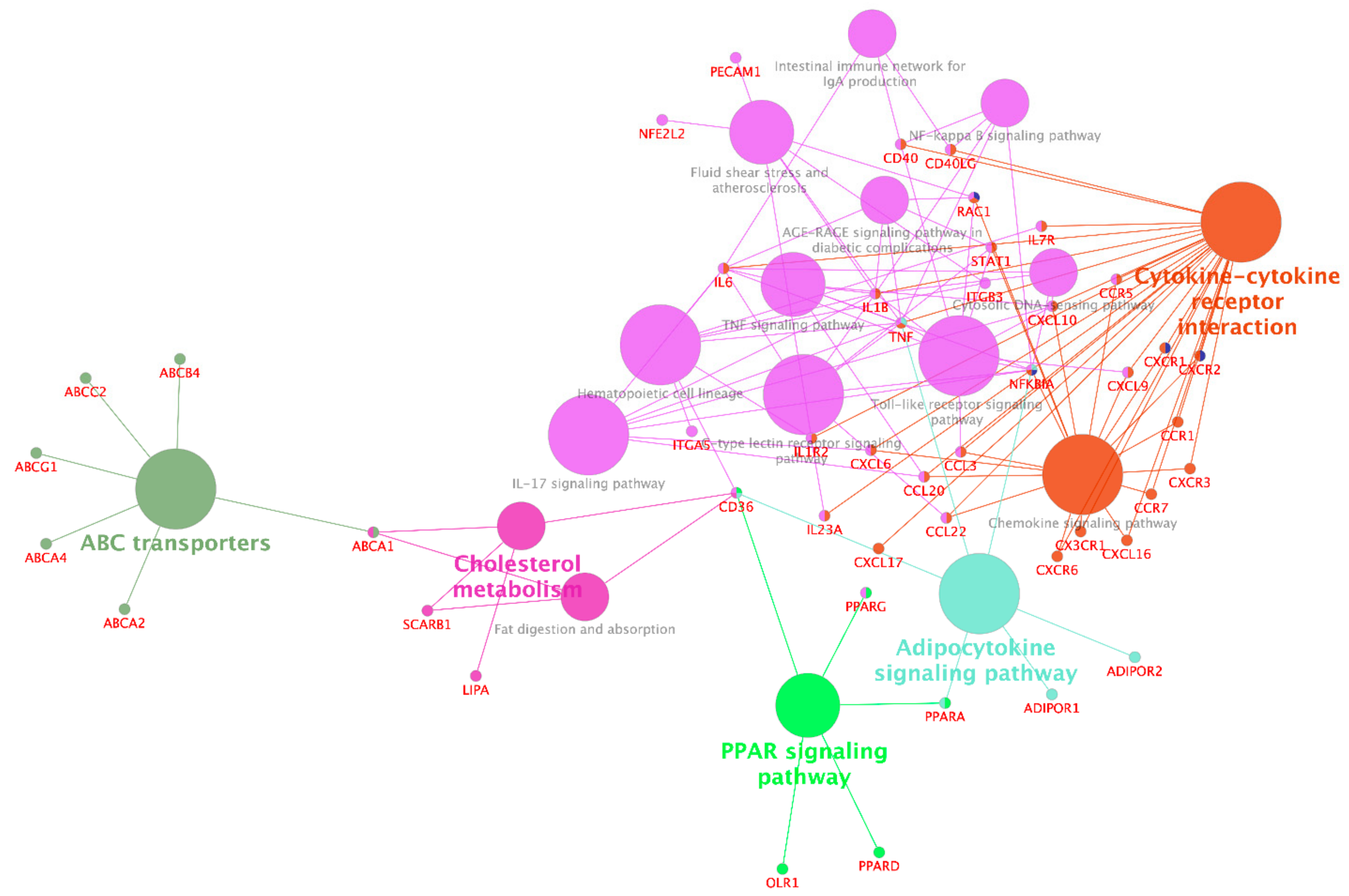 Nutrients 13 02326 g003 550