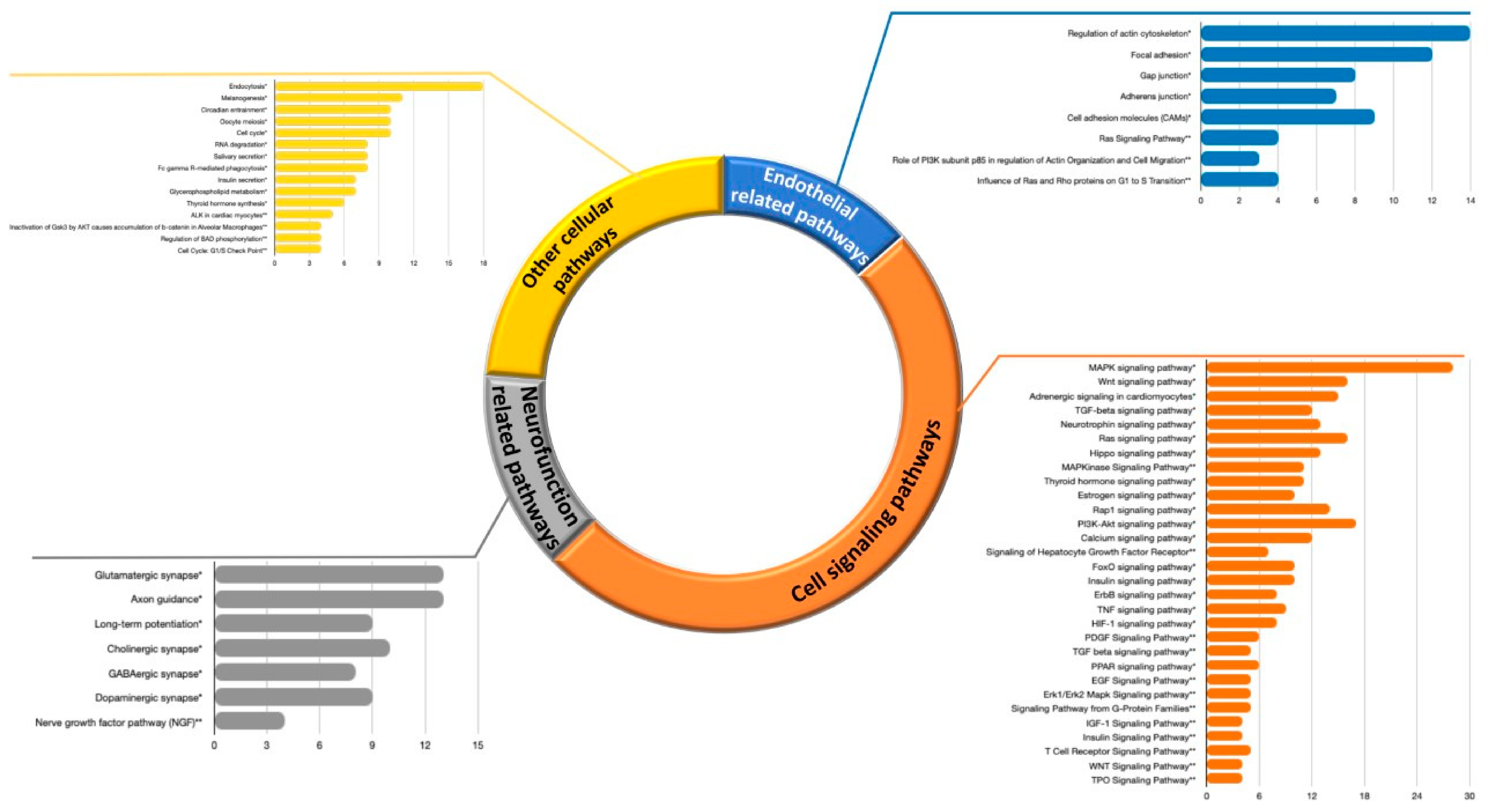 Nutrients 13 02326 g007 550