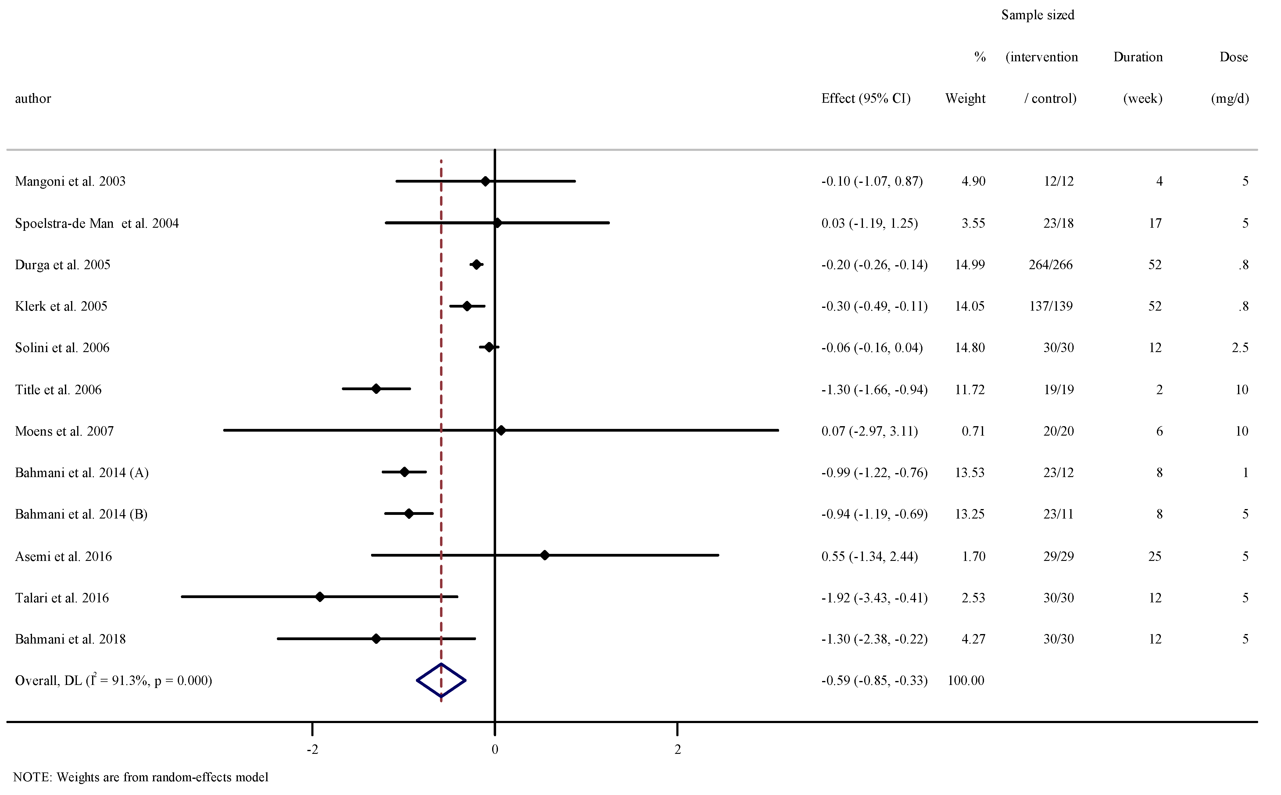 Nutrients 13 02327 g002 Nutrients 13 02327 g002