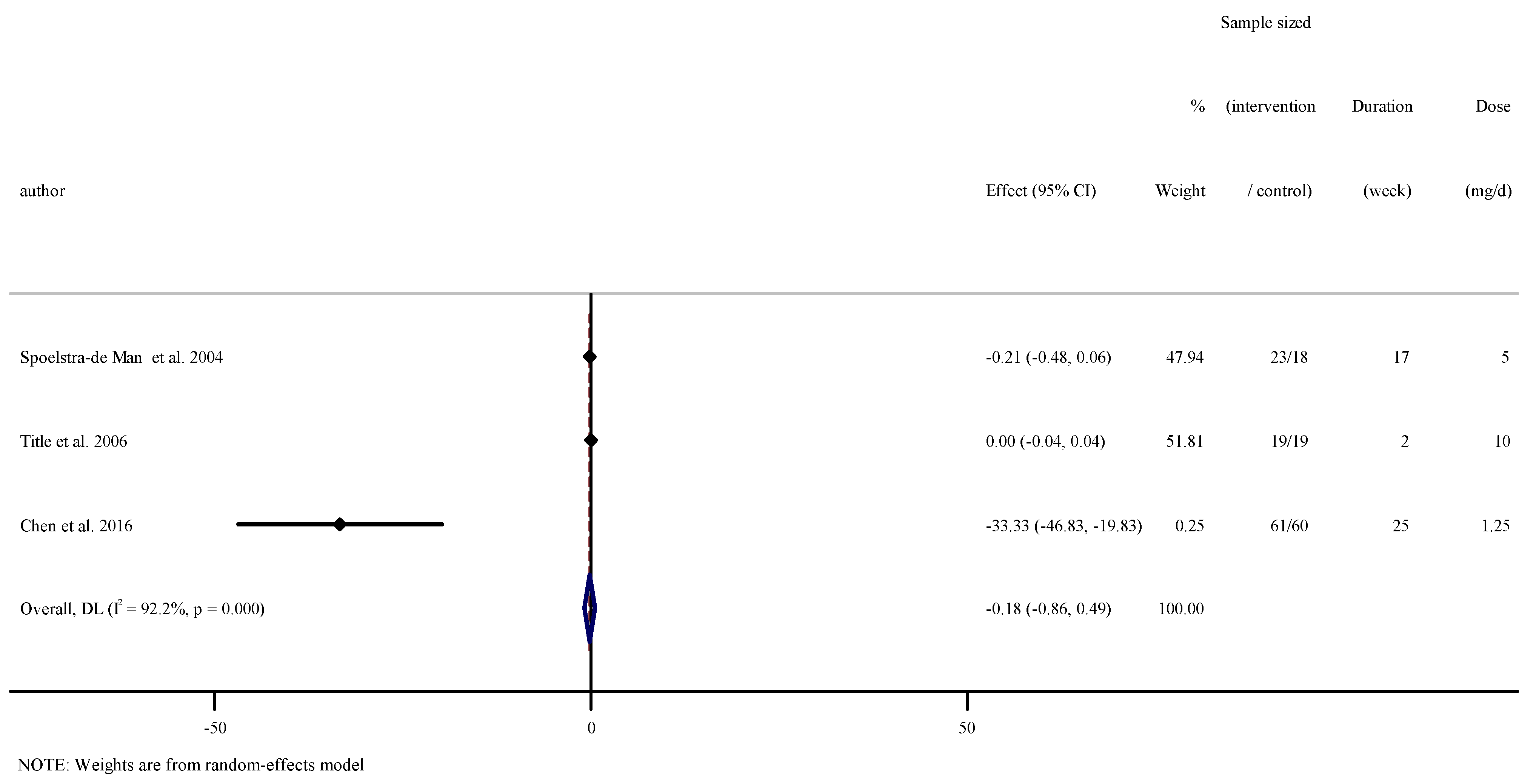 Nutrients 13 02327 g004 Nutrients 13 02327 g004