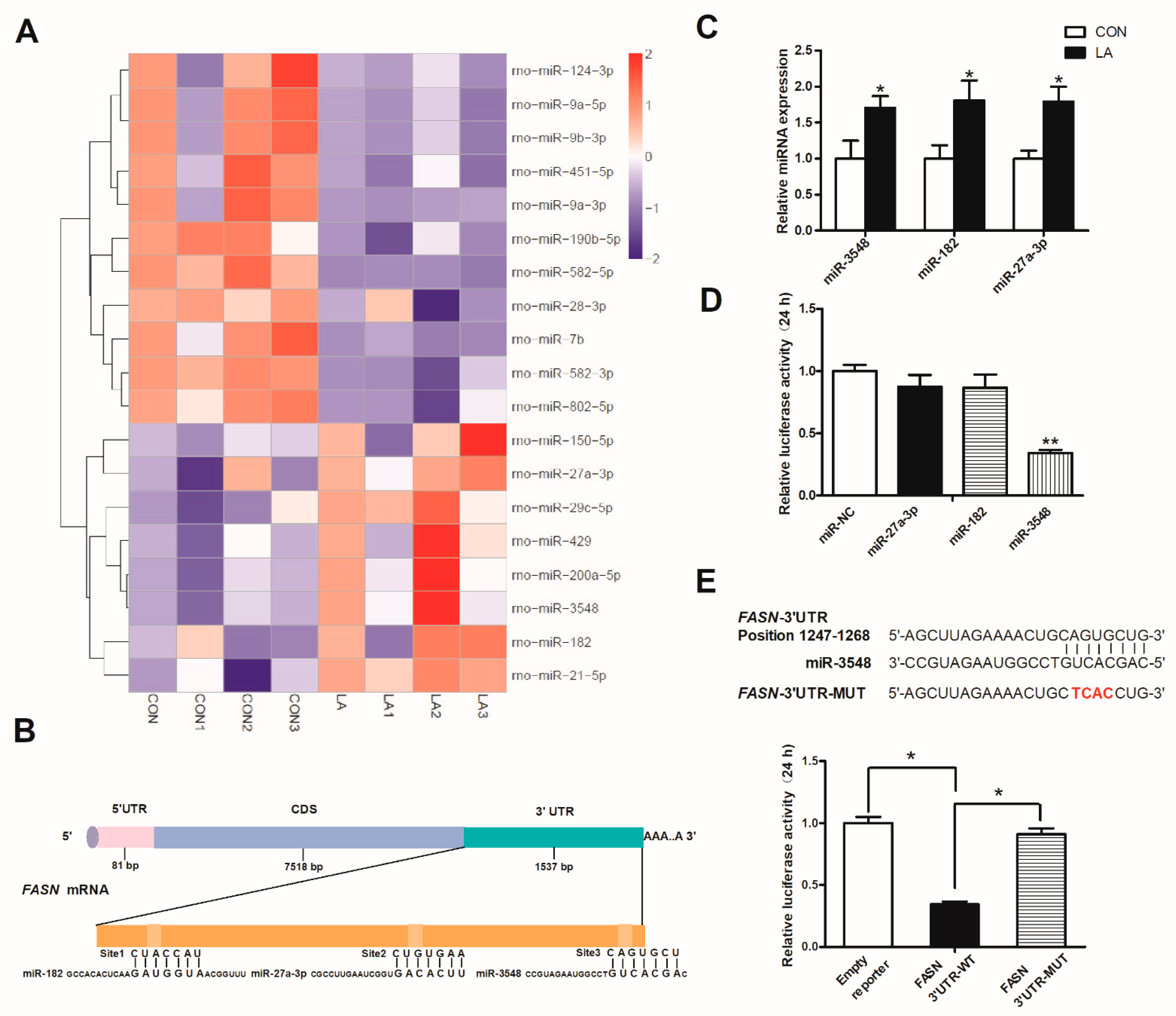 Nutrients 13 02331 g005 Nutrients 13 02331 g005