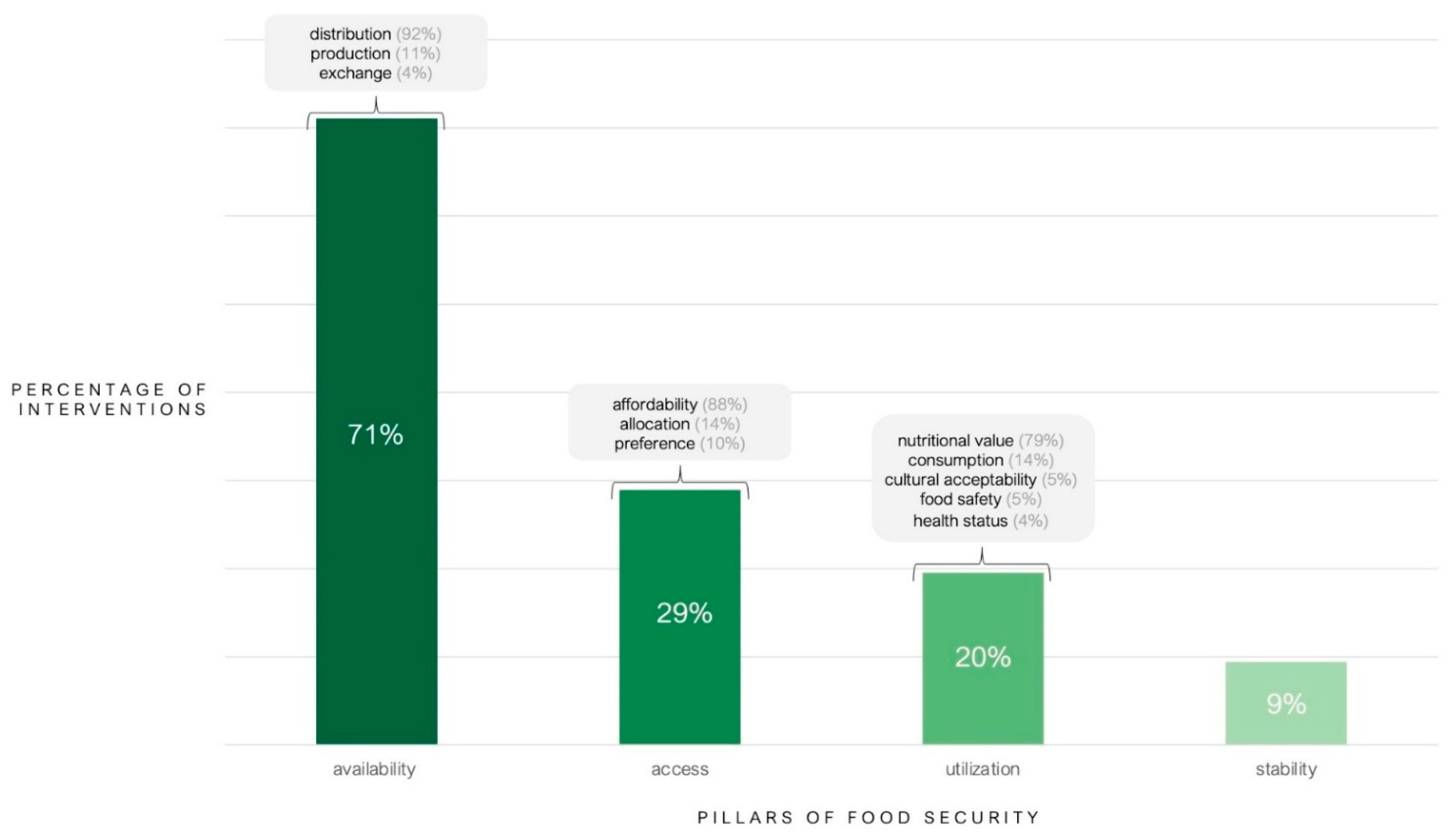 Nutrients 13 02333 g002 550
