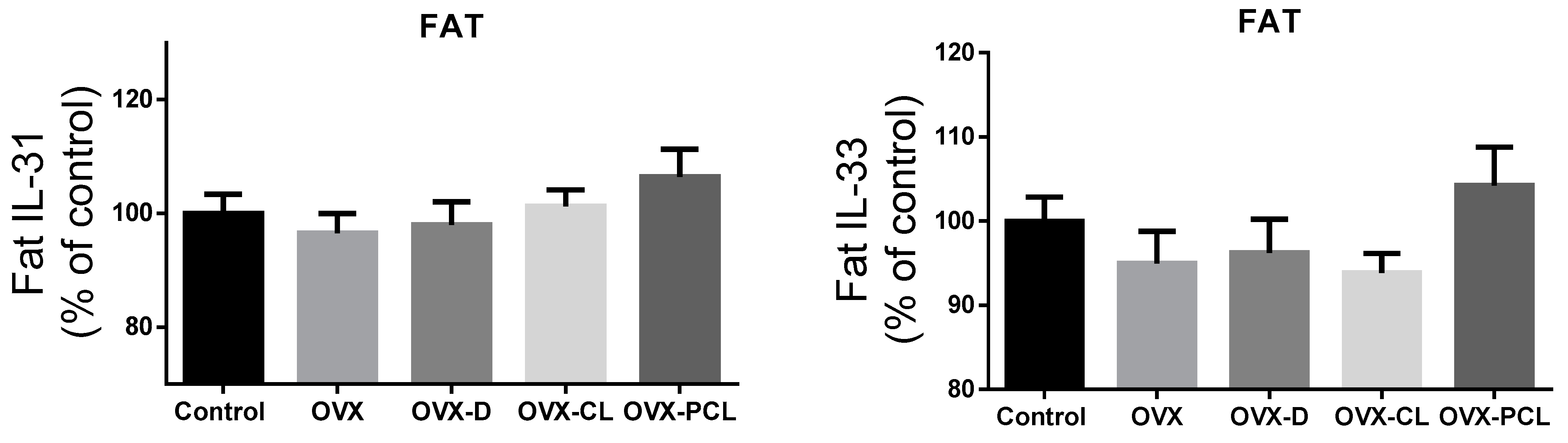 Nutrients 13 02334 g002b 550