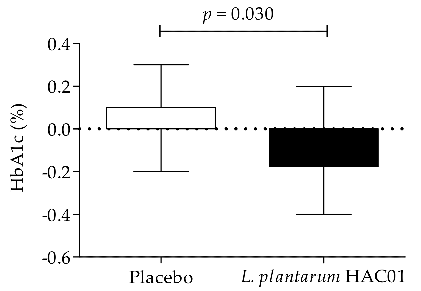 Nutrients 13 02337 g002