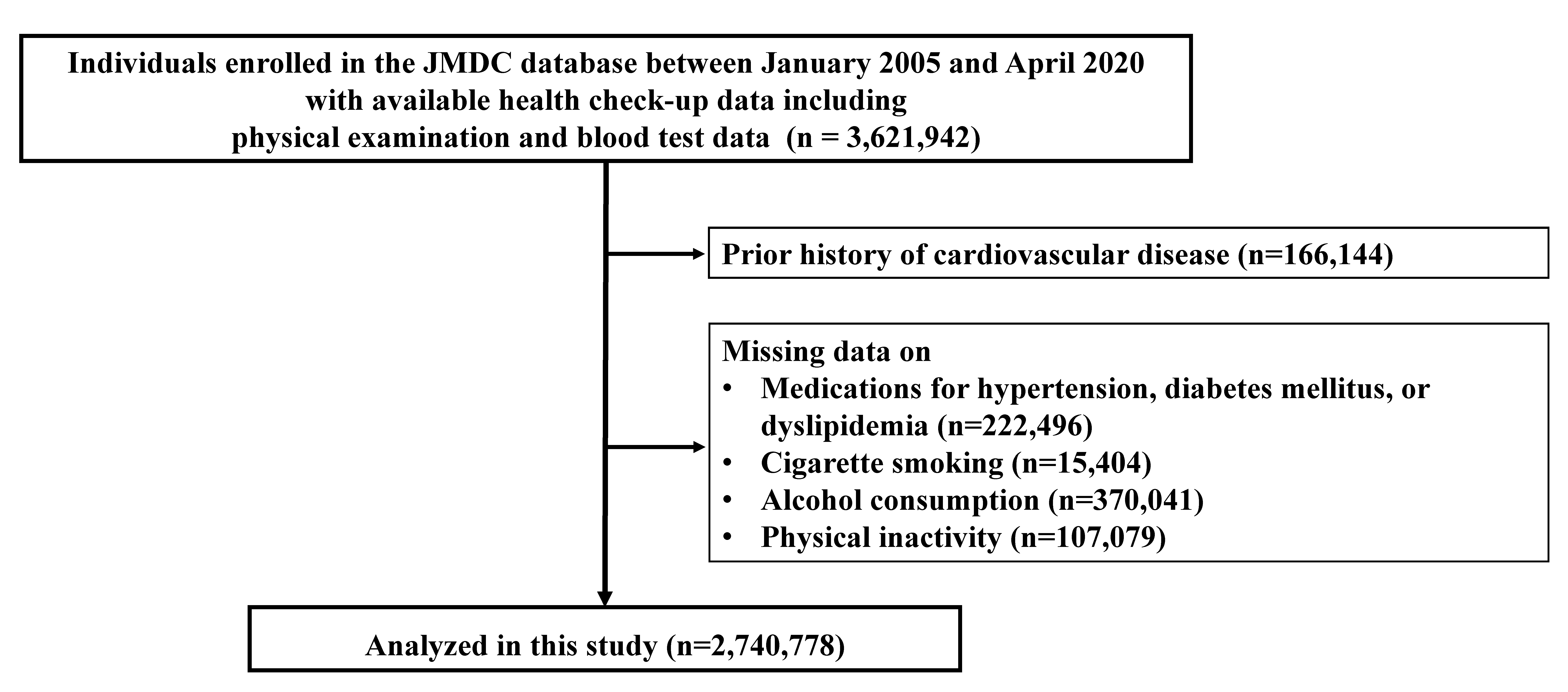 Nutrients 13 02343 g001
