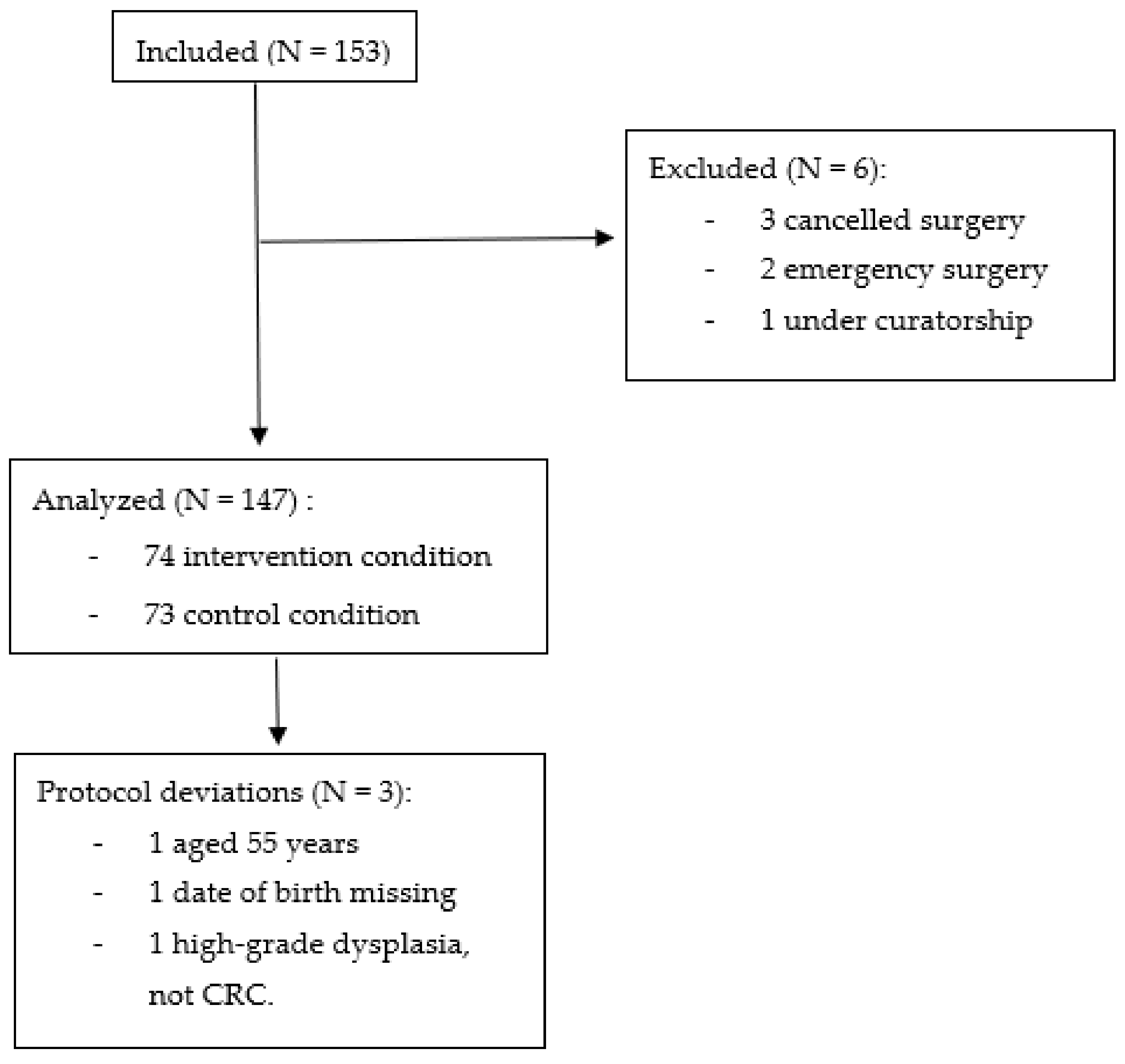 Nutrients 13 02347 g002 Nutrients 13 02347 g002