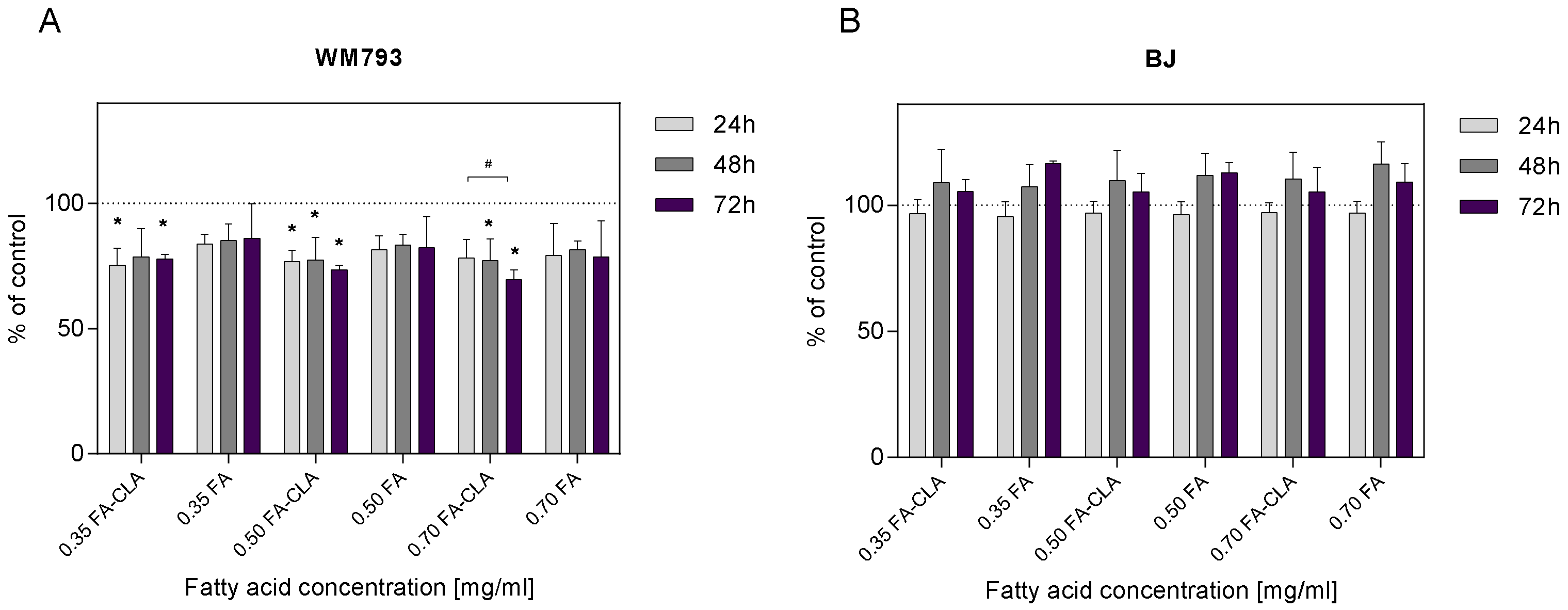 Nutrients 13 02348 g002